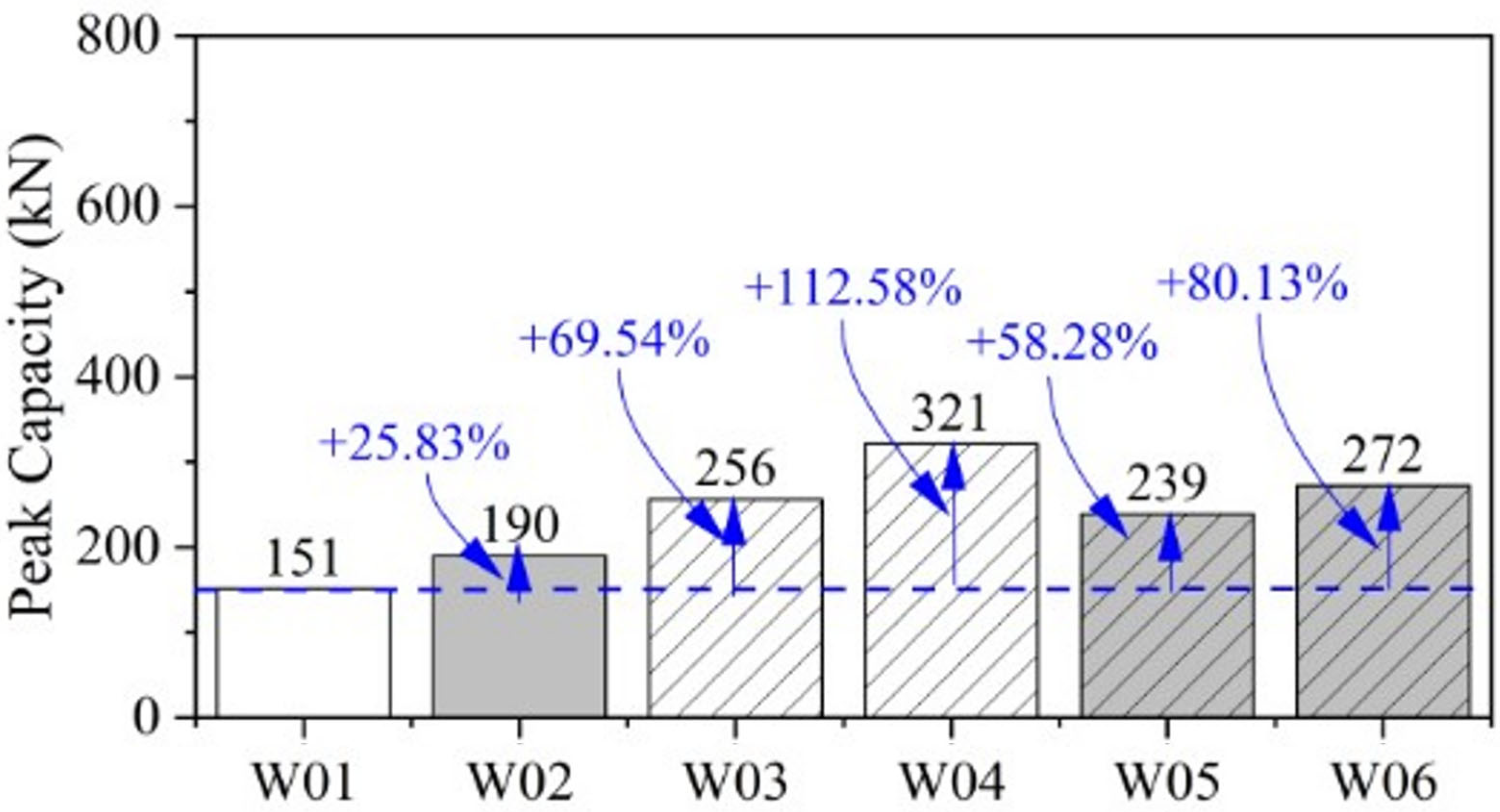 Buildings 15 02180 g013