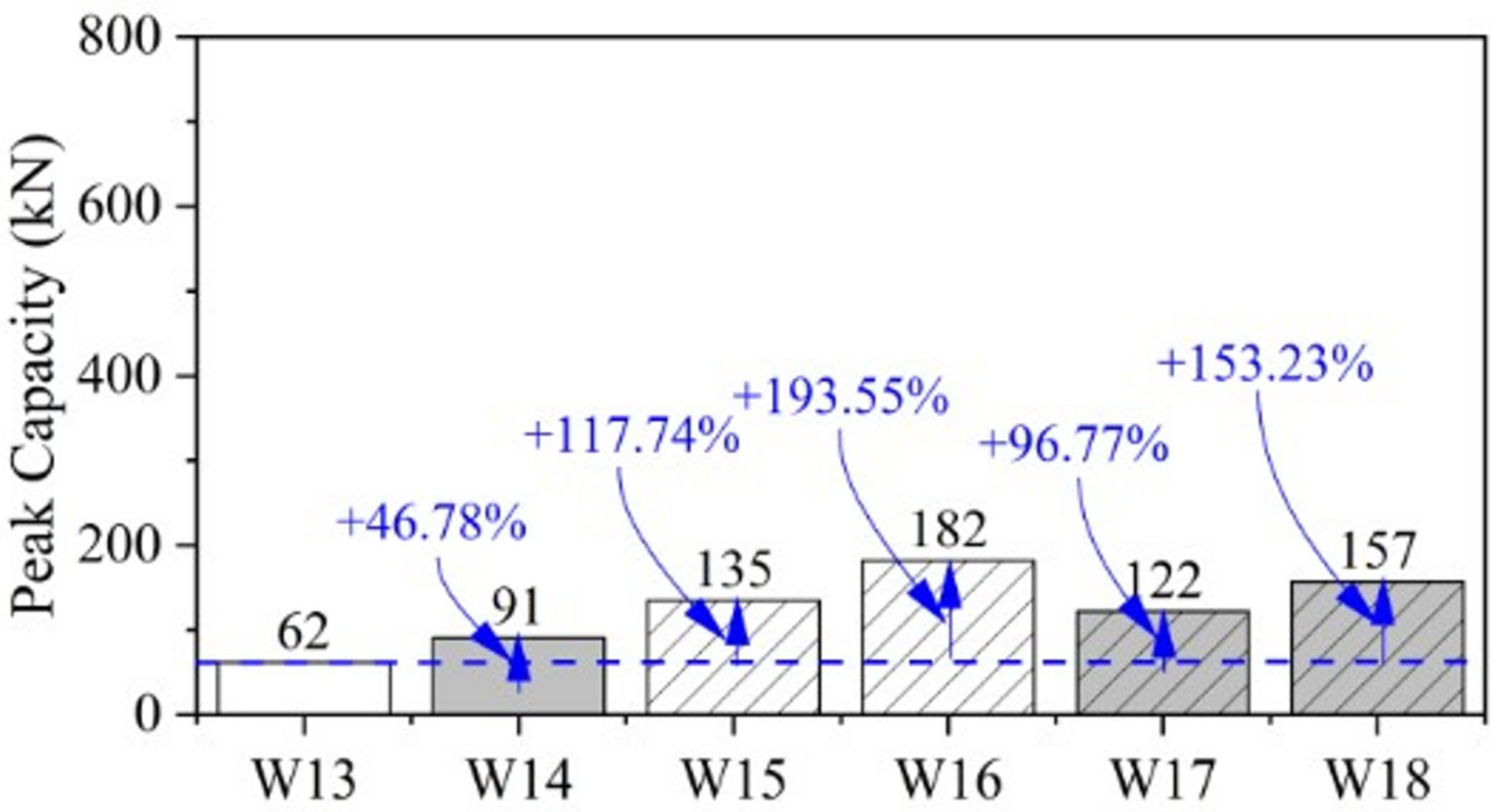 Buildings 15 02180 g015