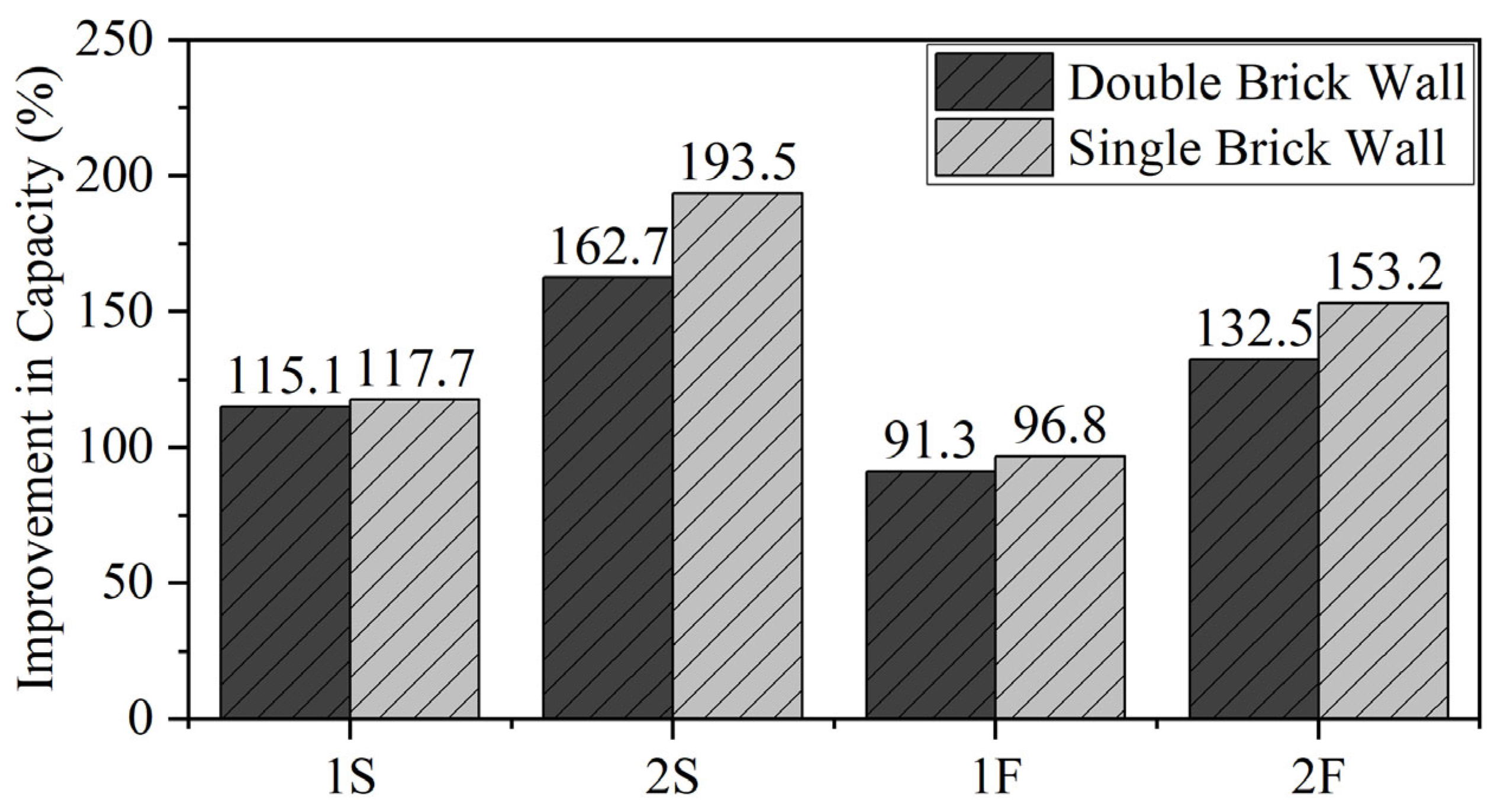 Buildings 15 02180 g017