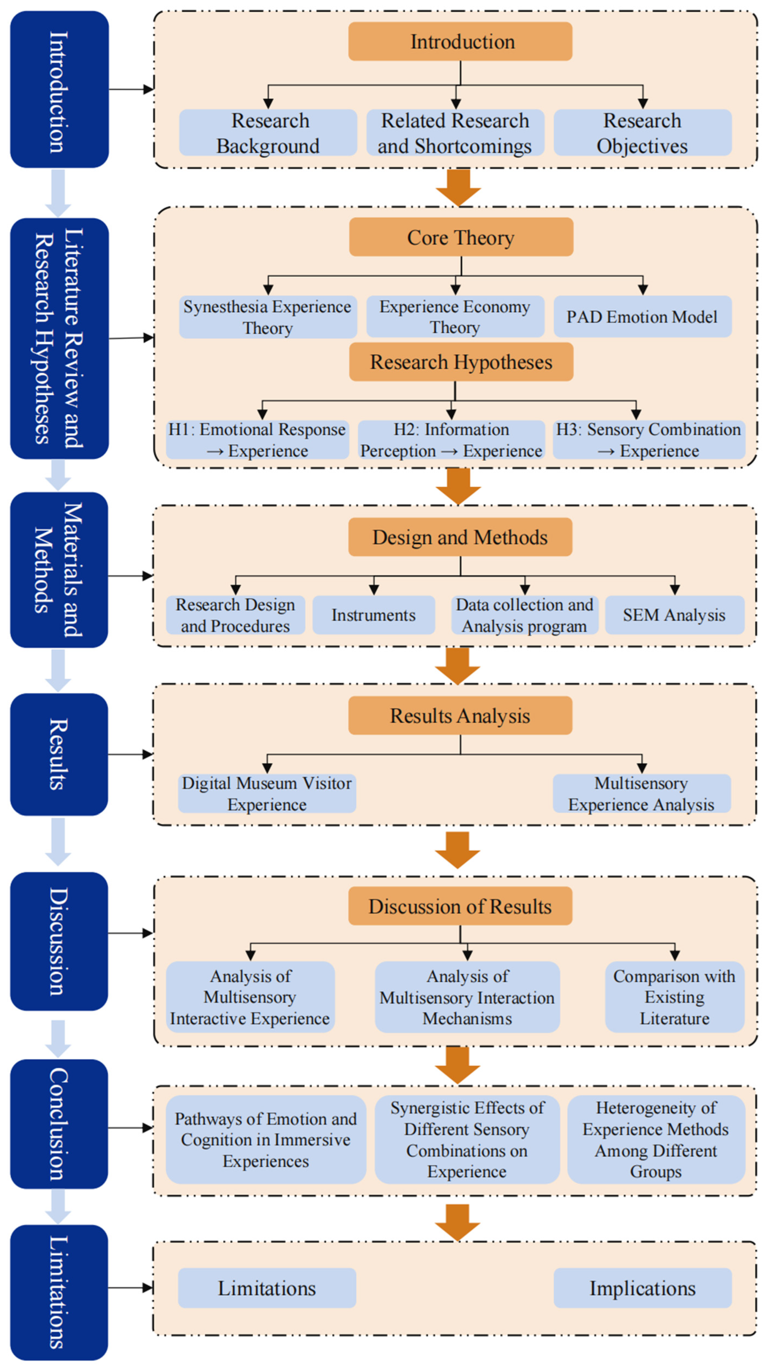 Buildings 15 02181 g001