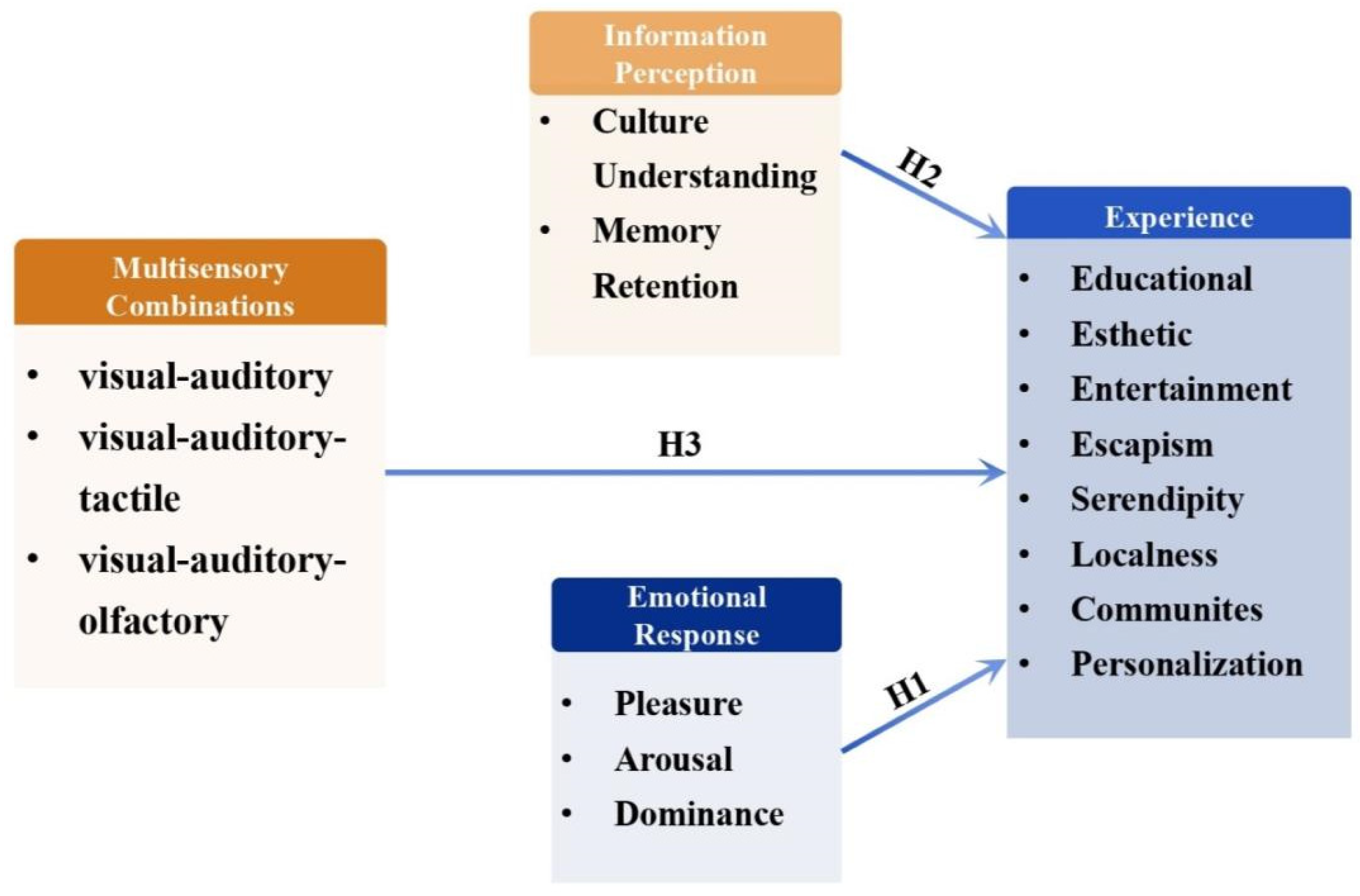Buildings 15 02181 g004