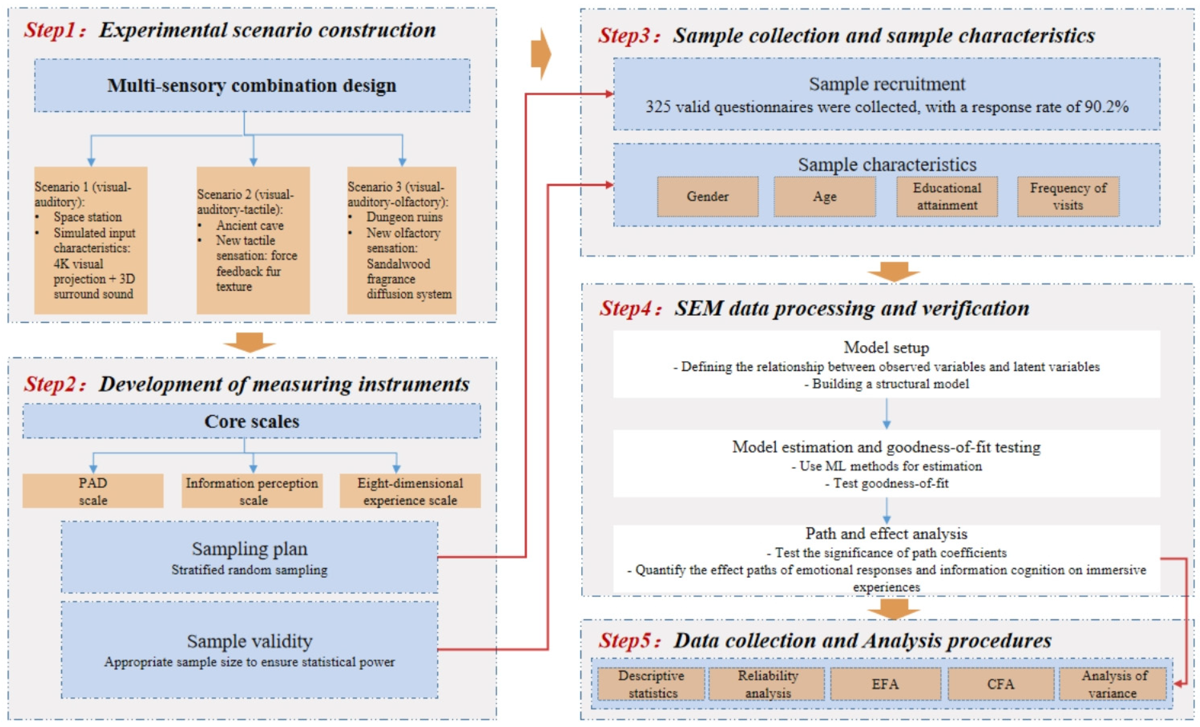 Buildings 15 02181 g005