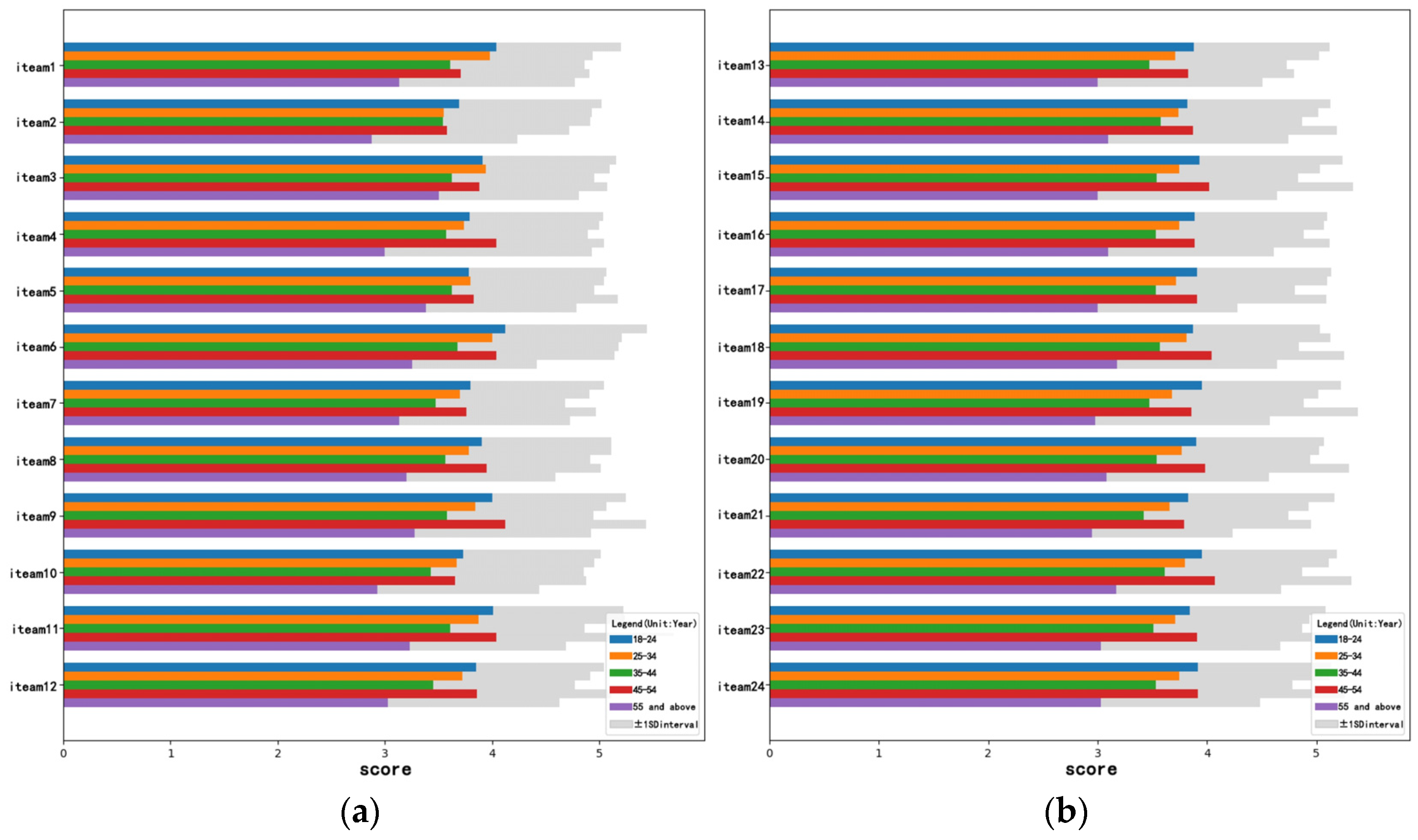 Buildings 15 02181 g010