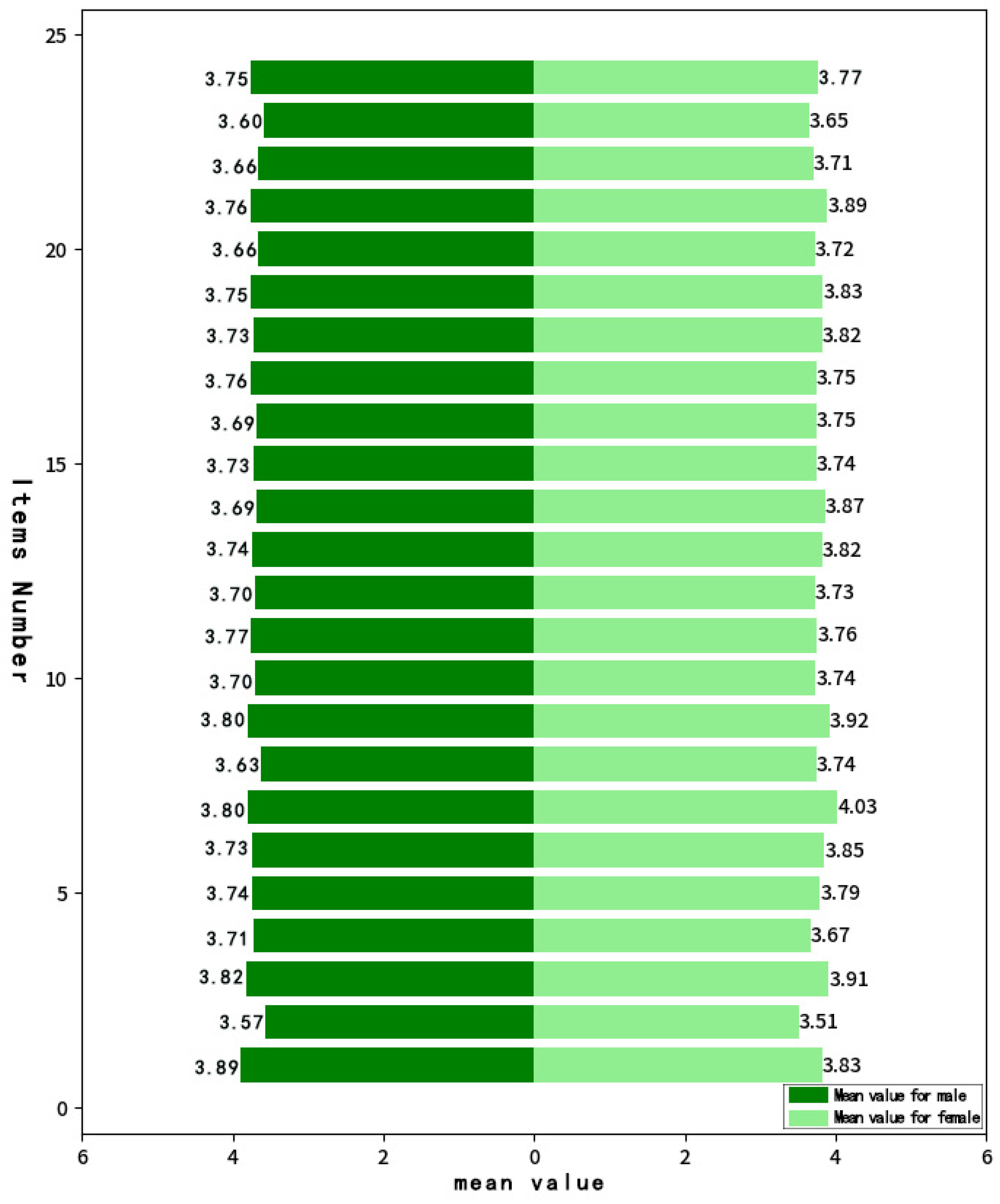 Buildings 15 02181 g011