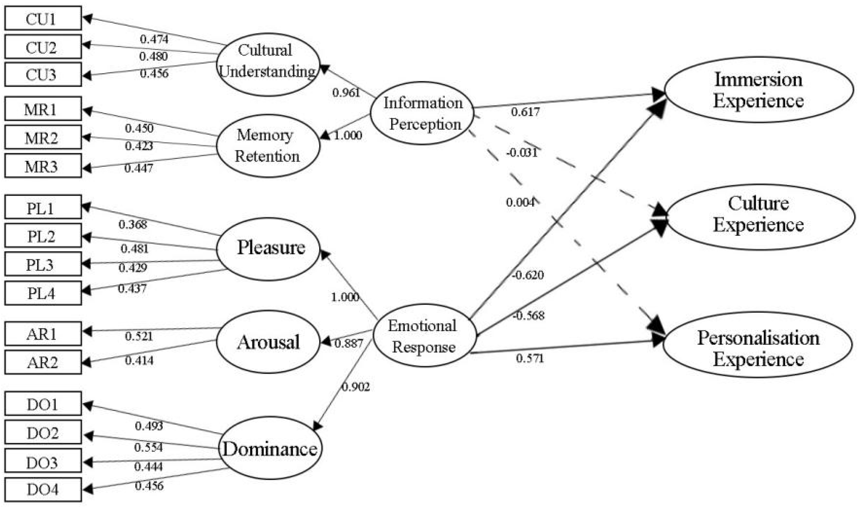 Buildings 15 02181 g012