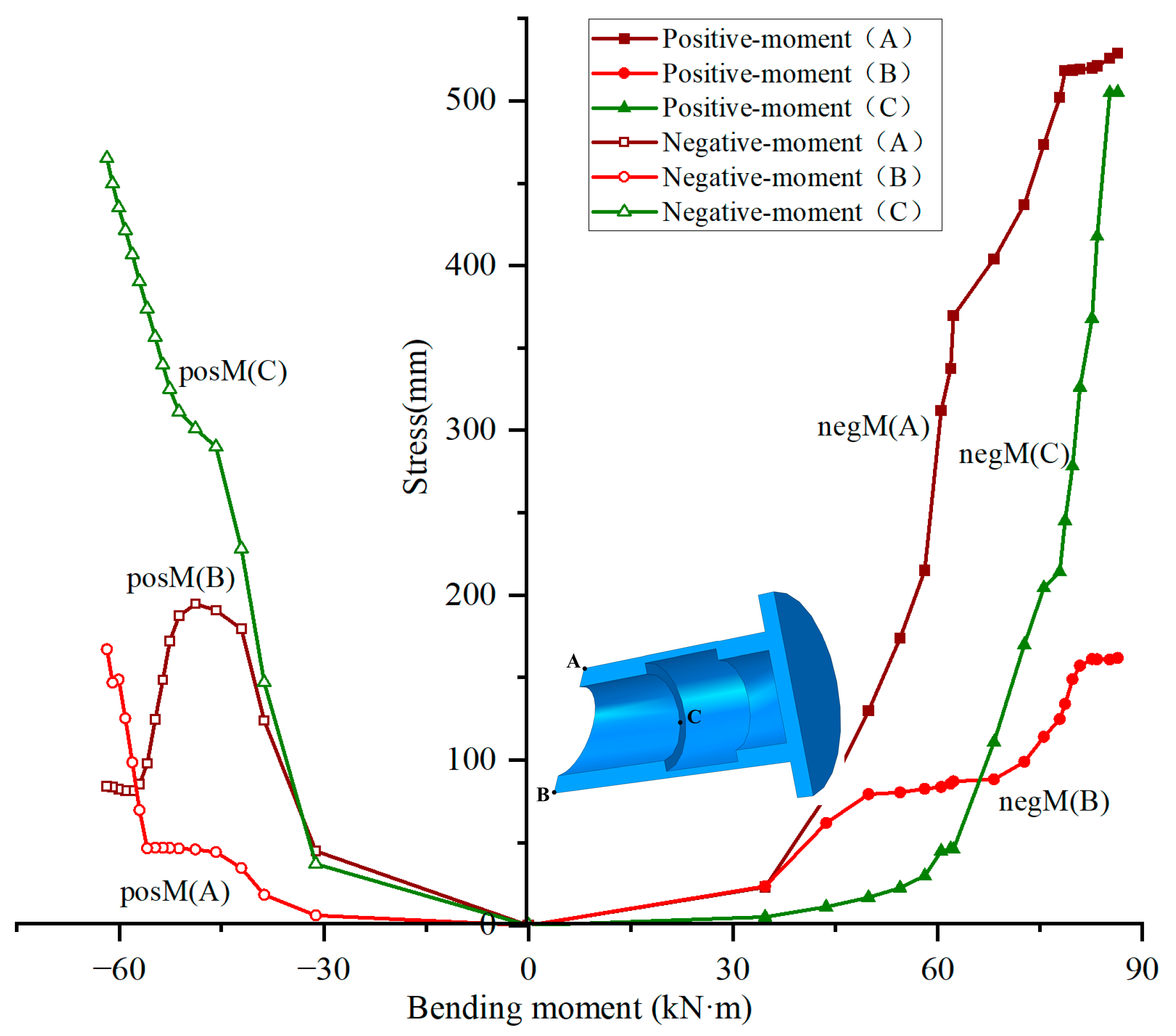 Buildings 15 02182 g011