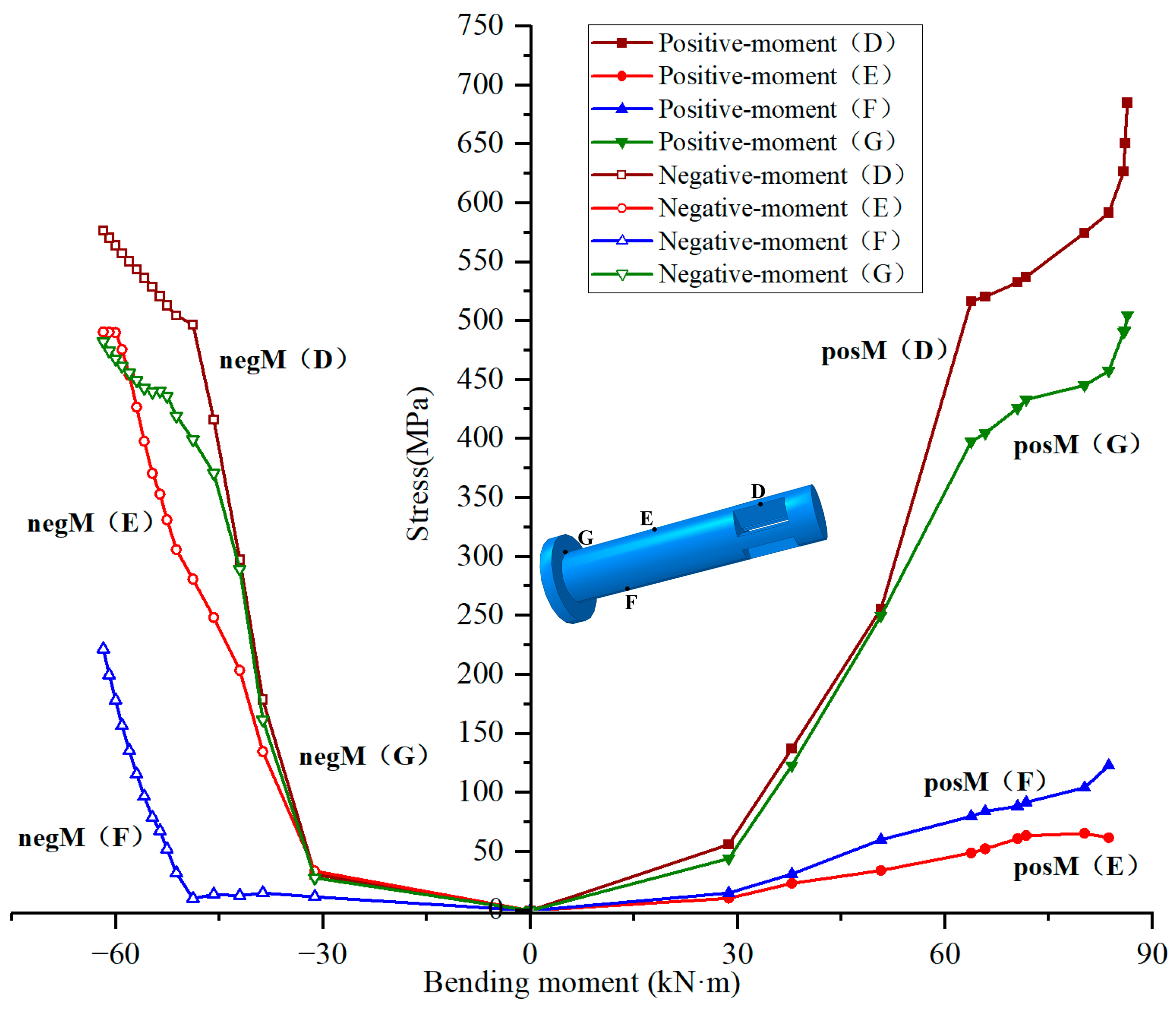 Buildings 15 02182 g013