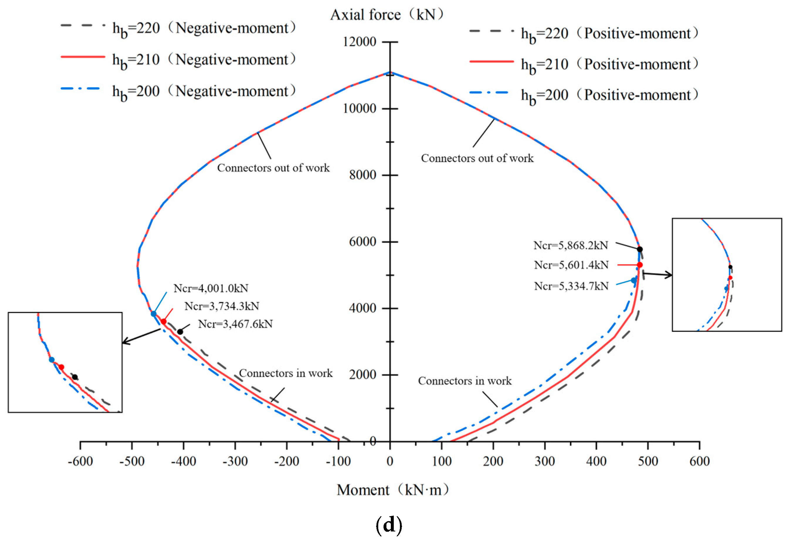 Buildings 15 02182 g016b