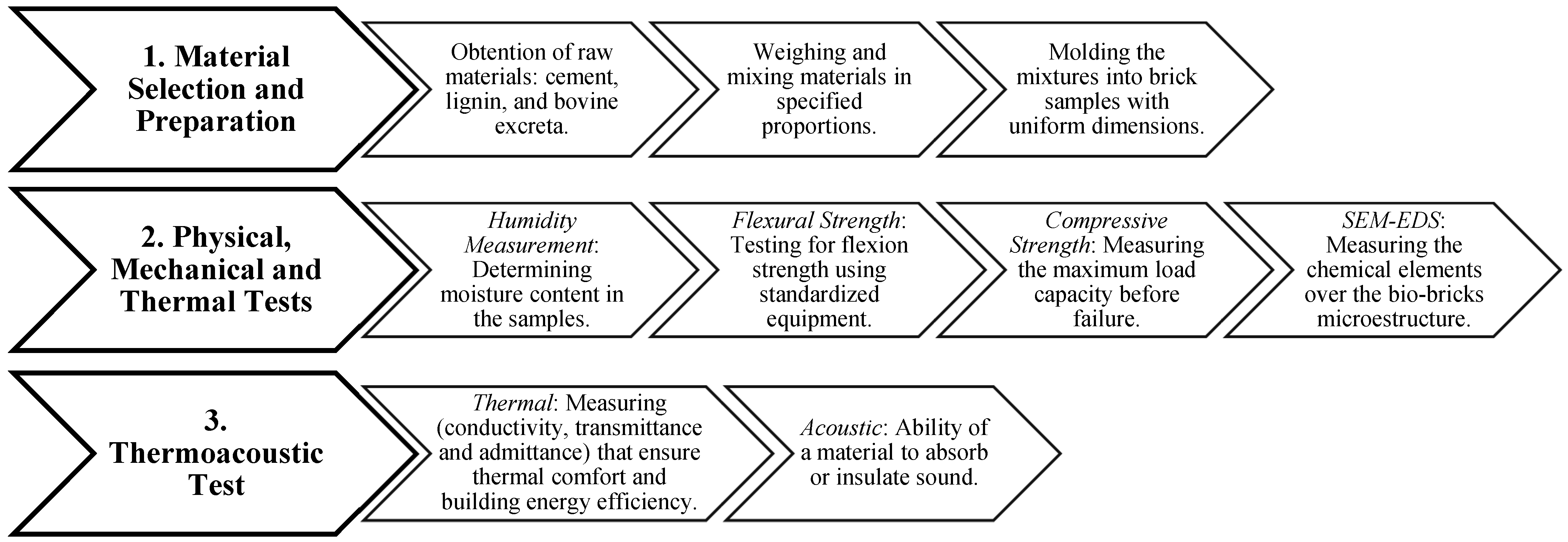 Buildings 15 02183 g001