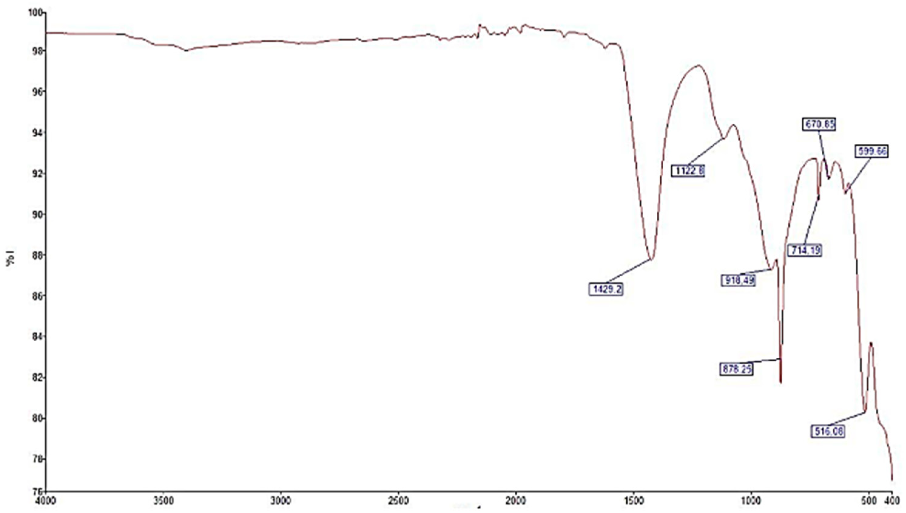 Buildings 15 02183 g019