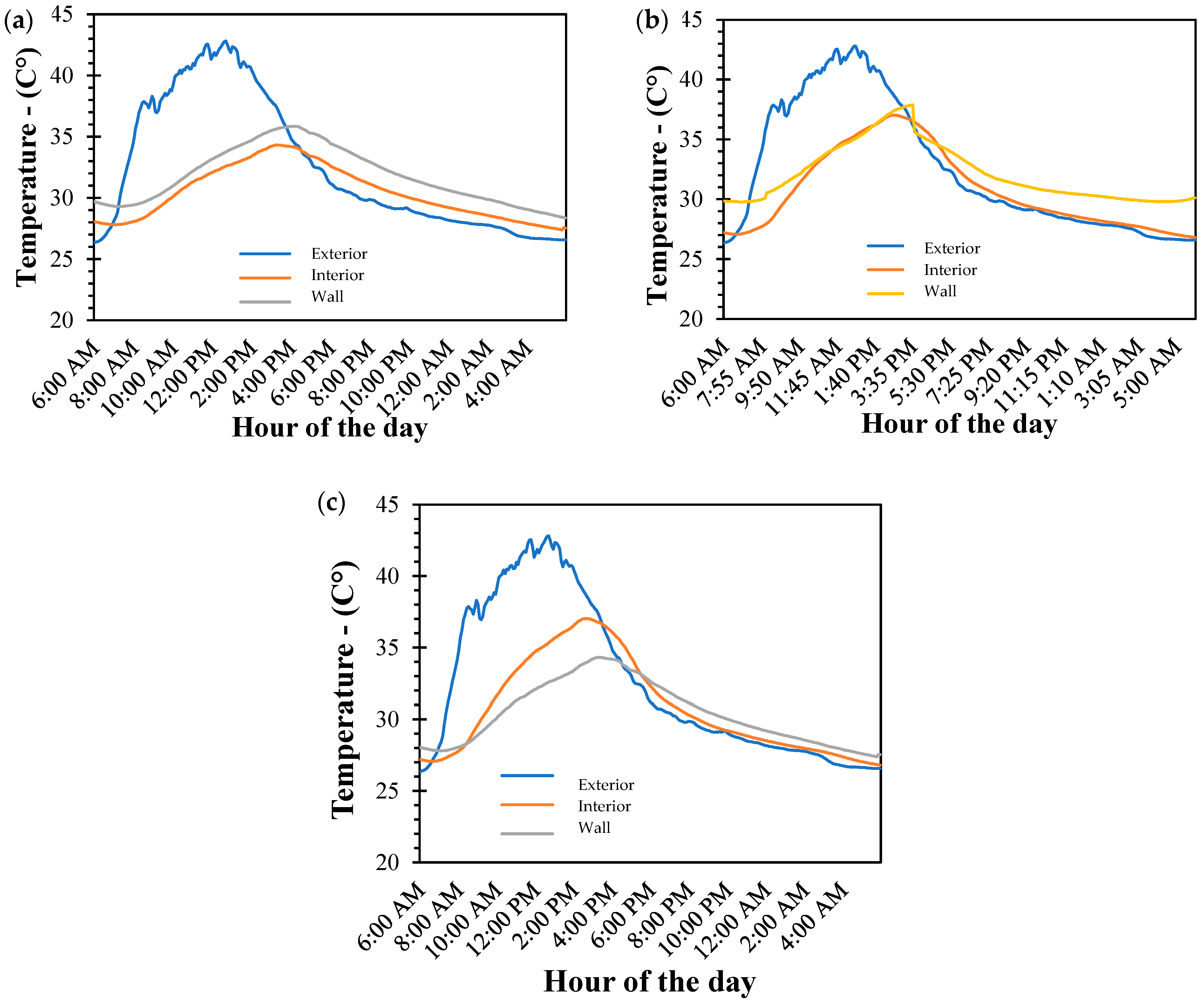 Buildings 15 02183 g022