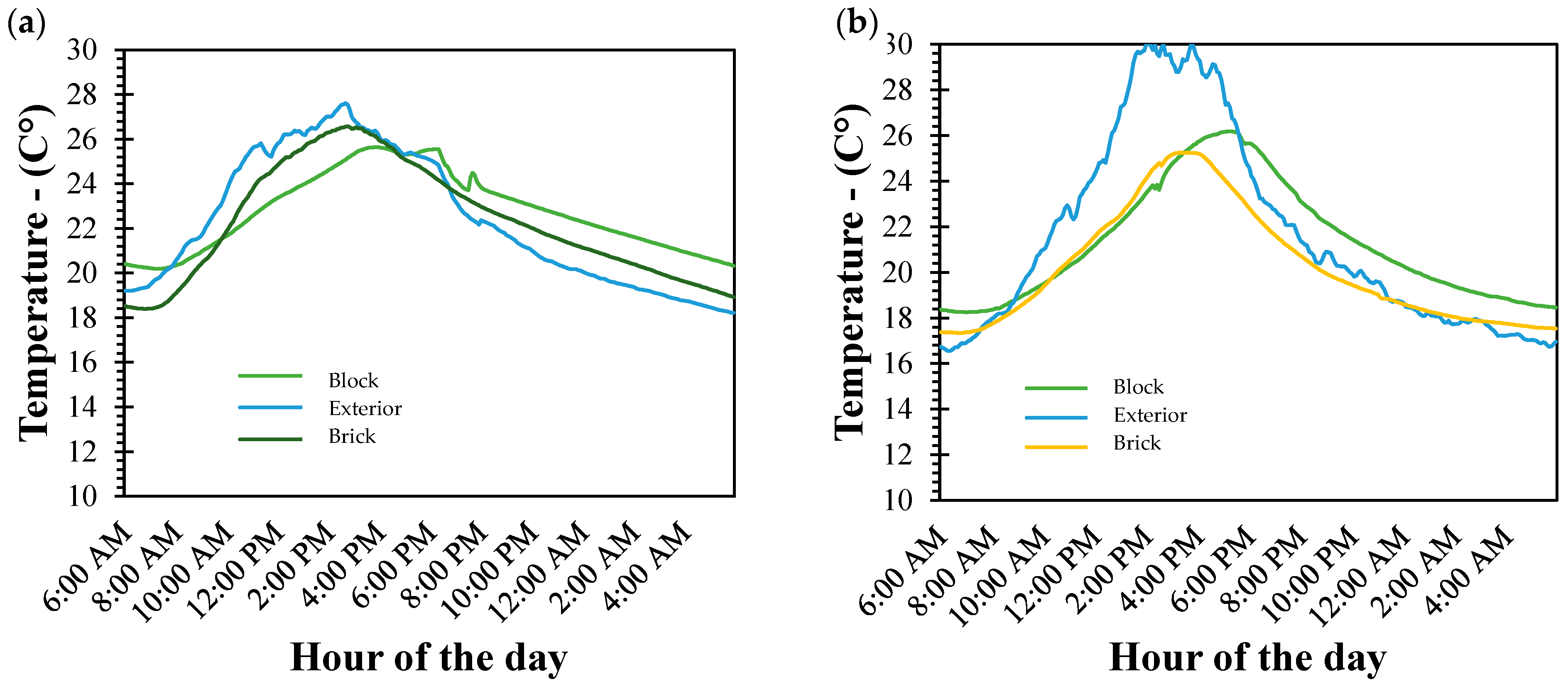 Buildings 15 02183 g023