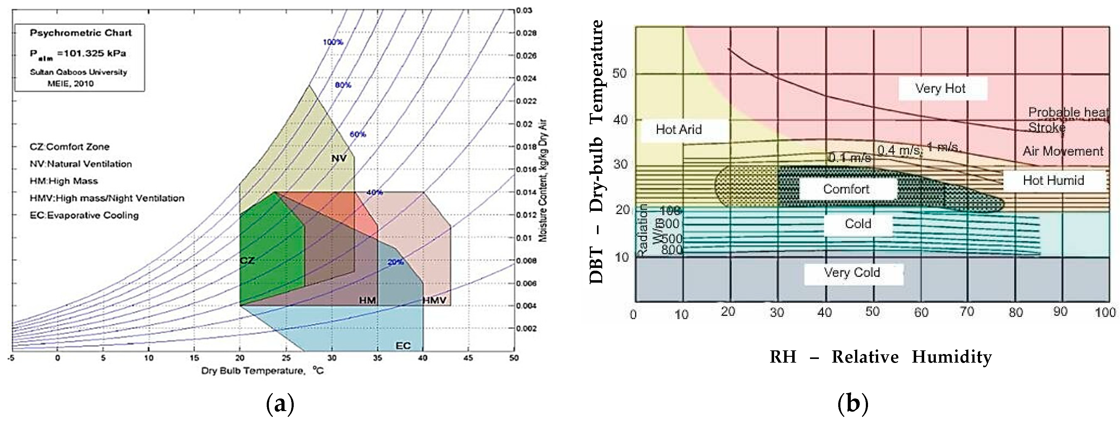 Buildings 15 02183 g025