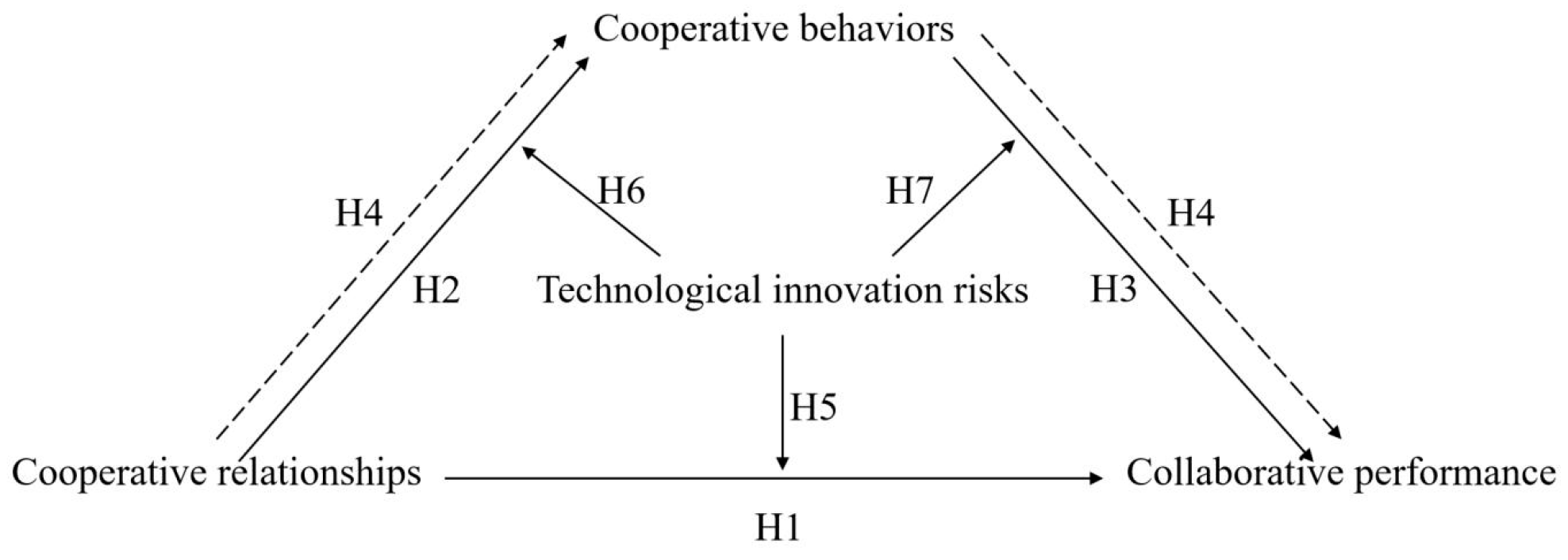 Buildings 15 02185 g002