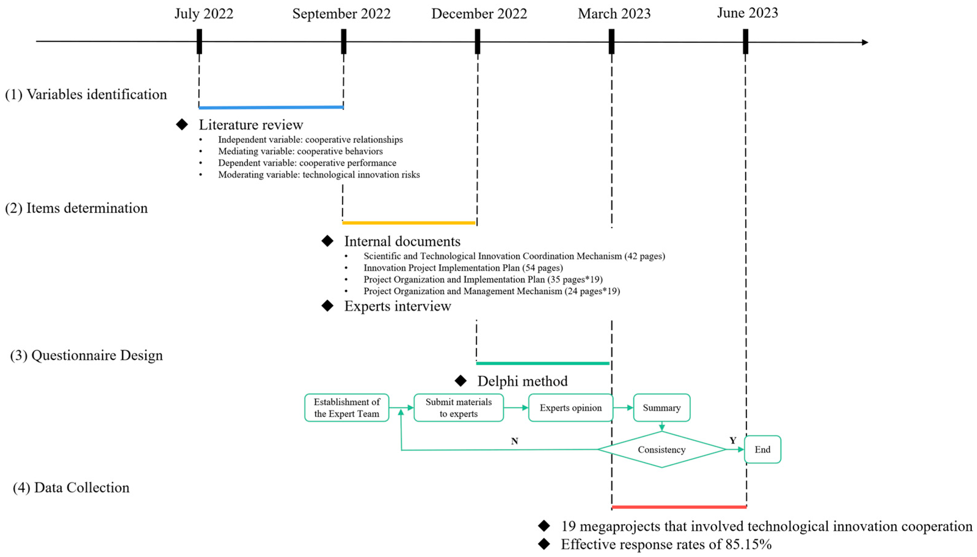Buildings 15 02185 g003