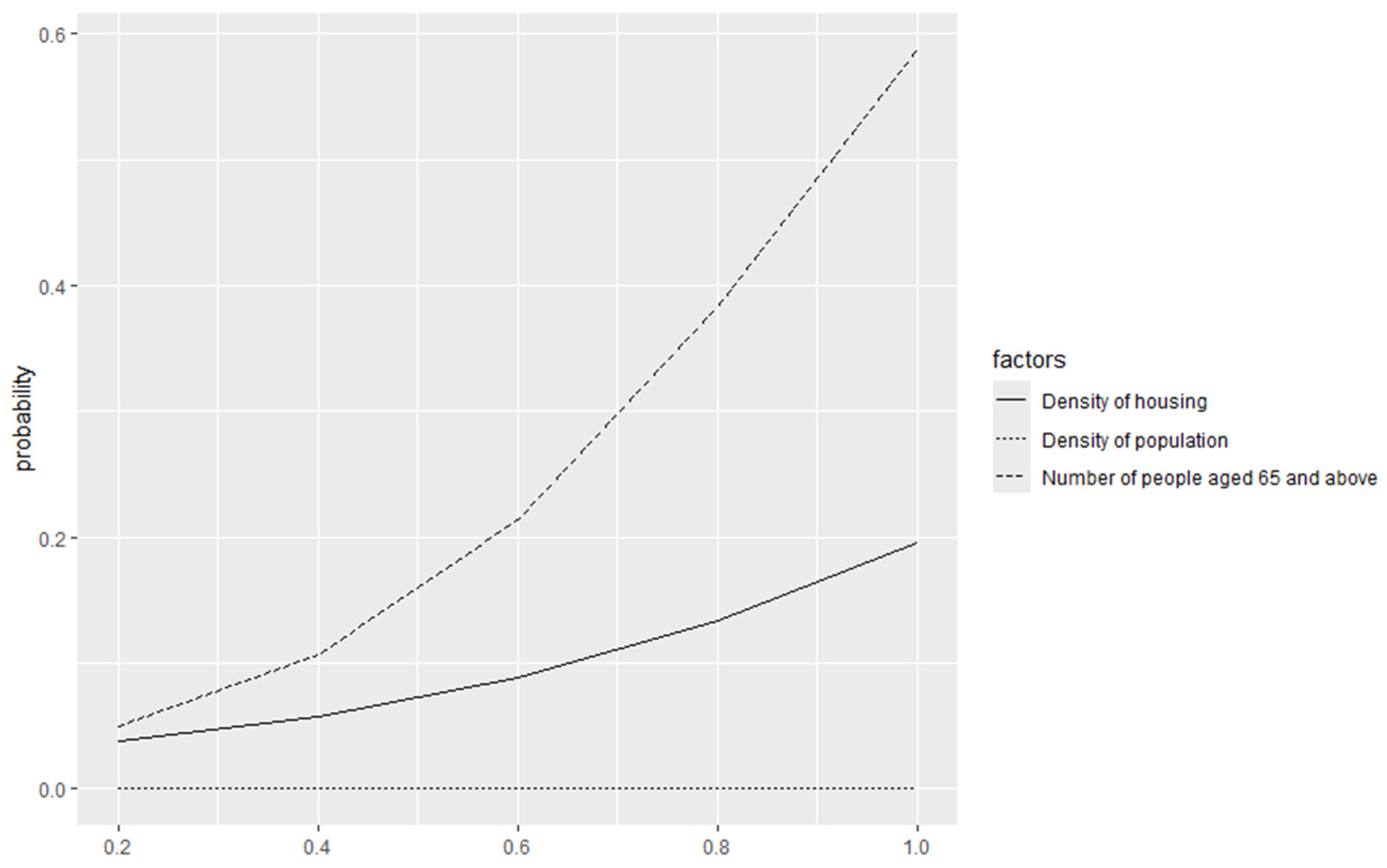 Buildings 15 02186 g005