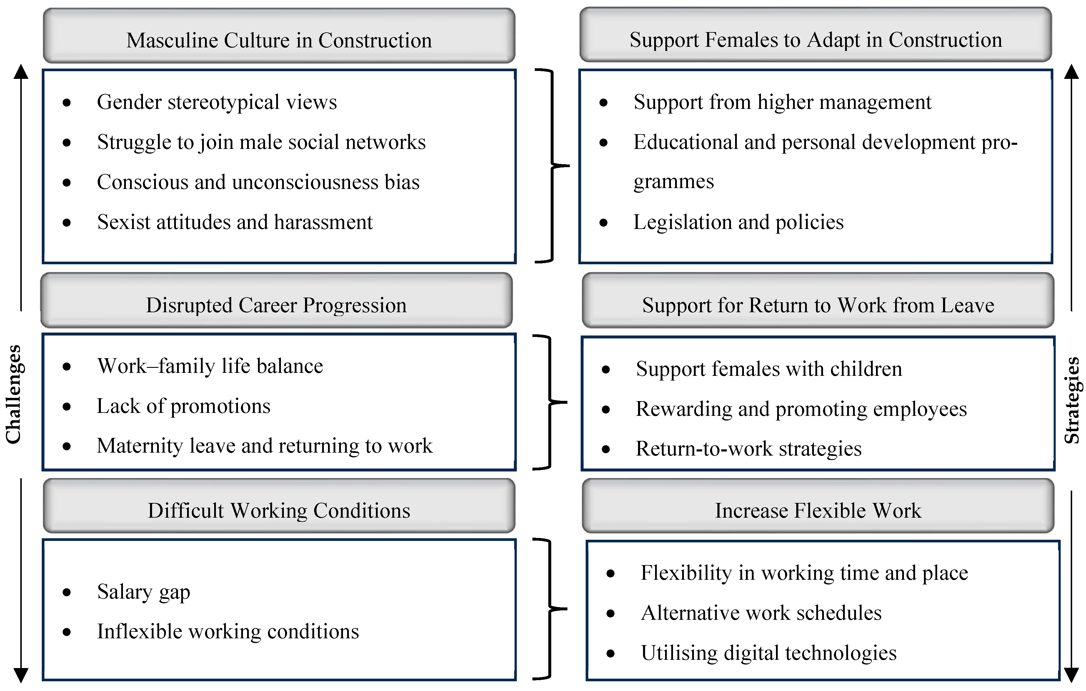 Buildings 15 02187 g001
