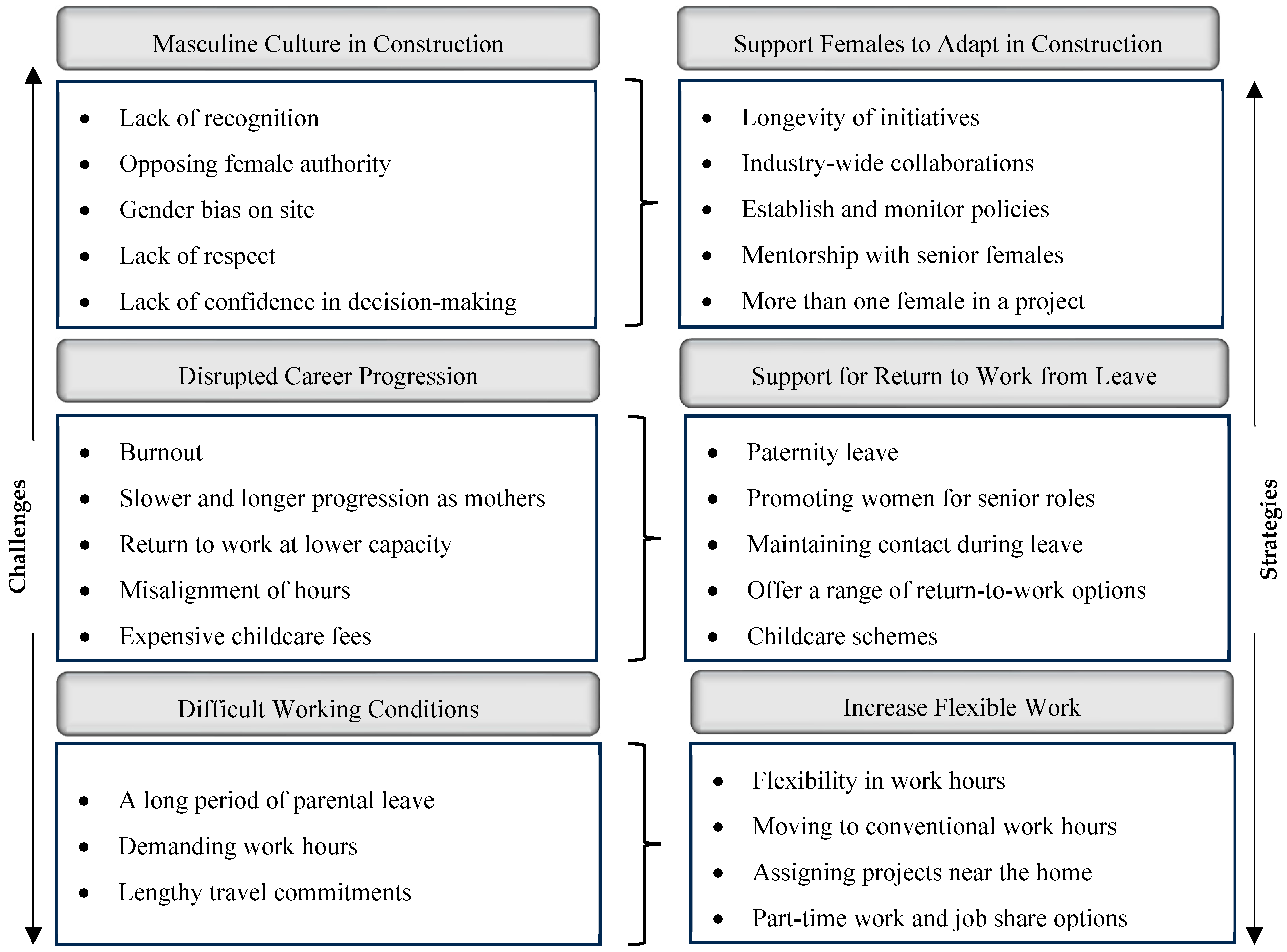 Buildings 15 02187 g004