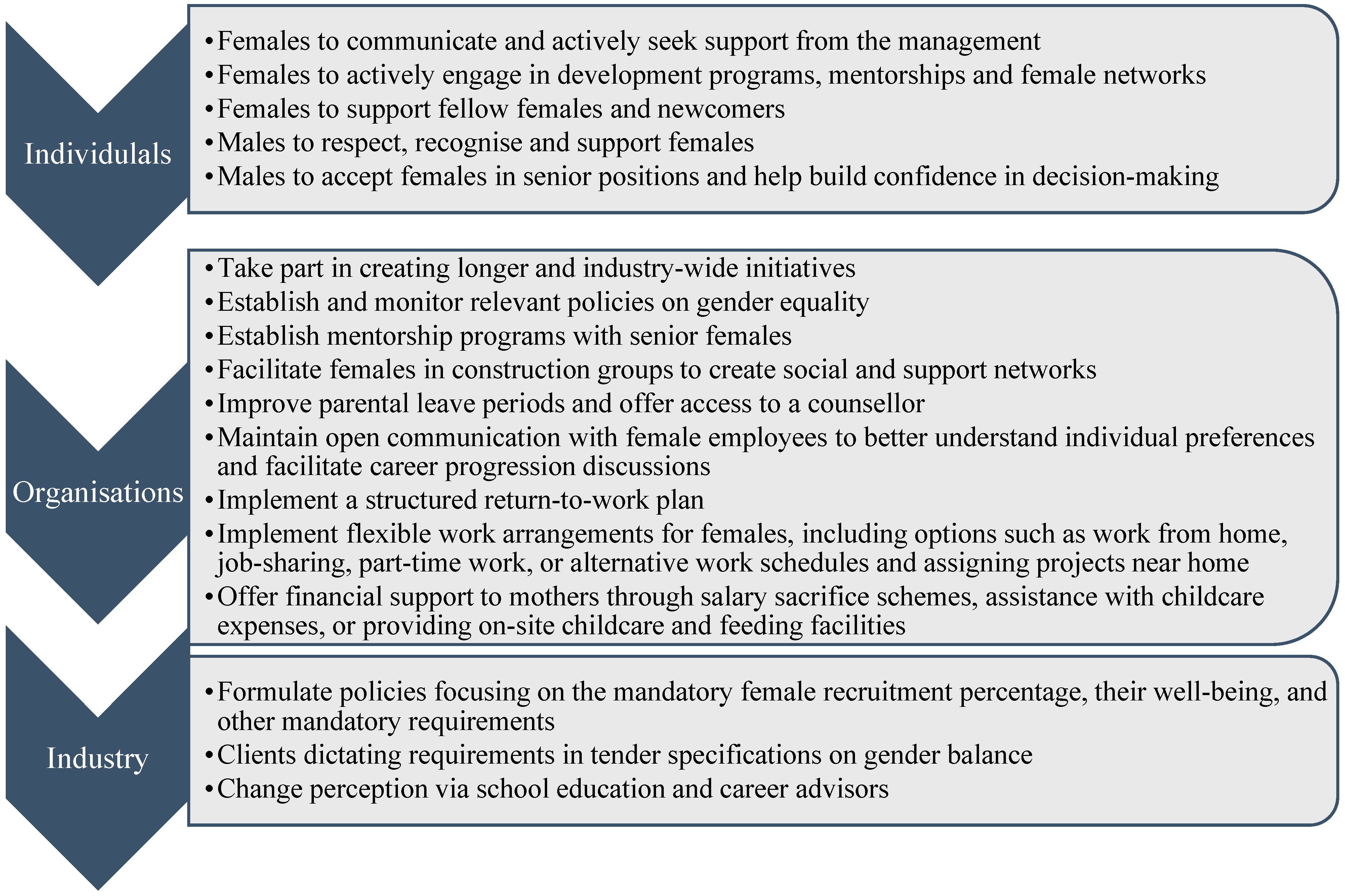 Buildings 15 02187 g005