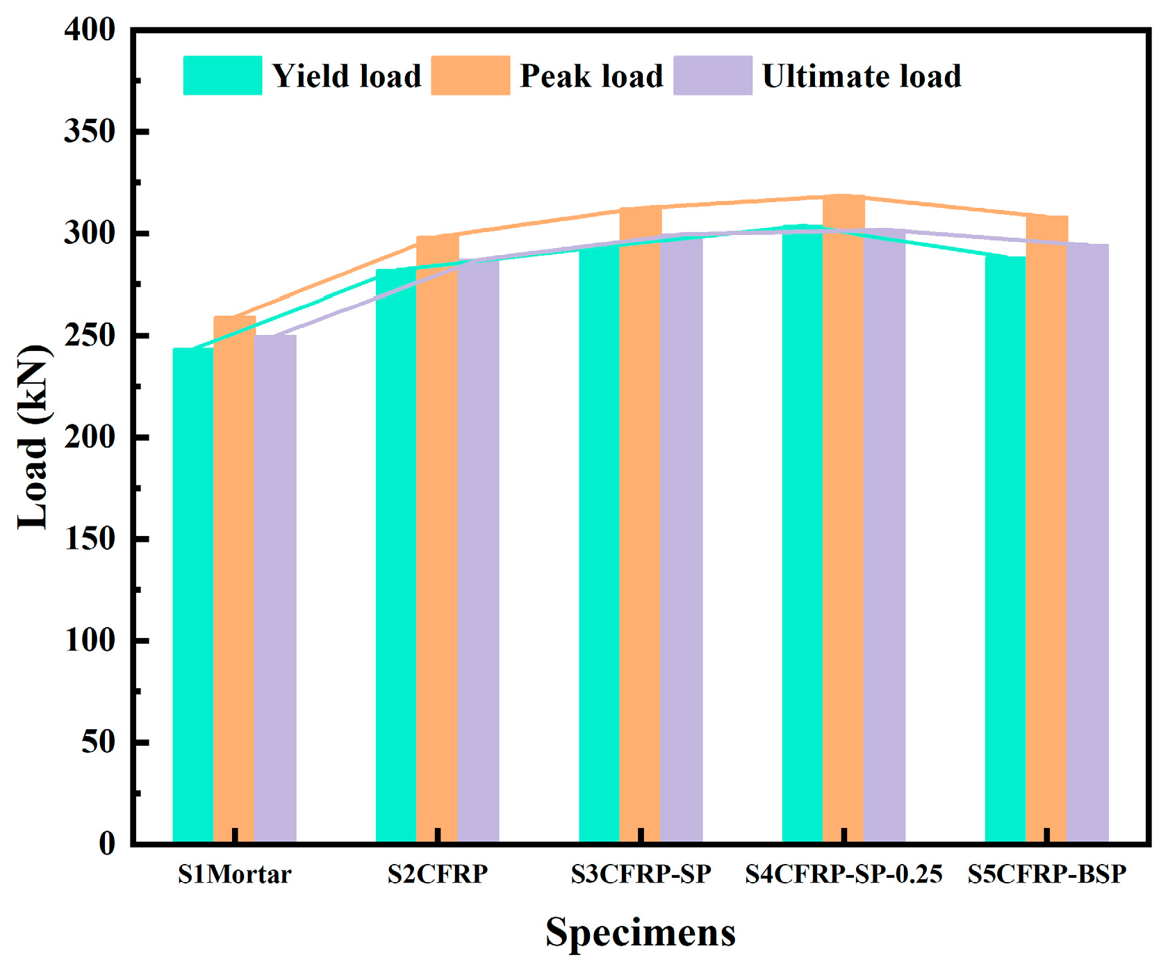Buildings 15 02189 g005