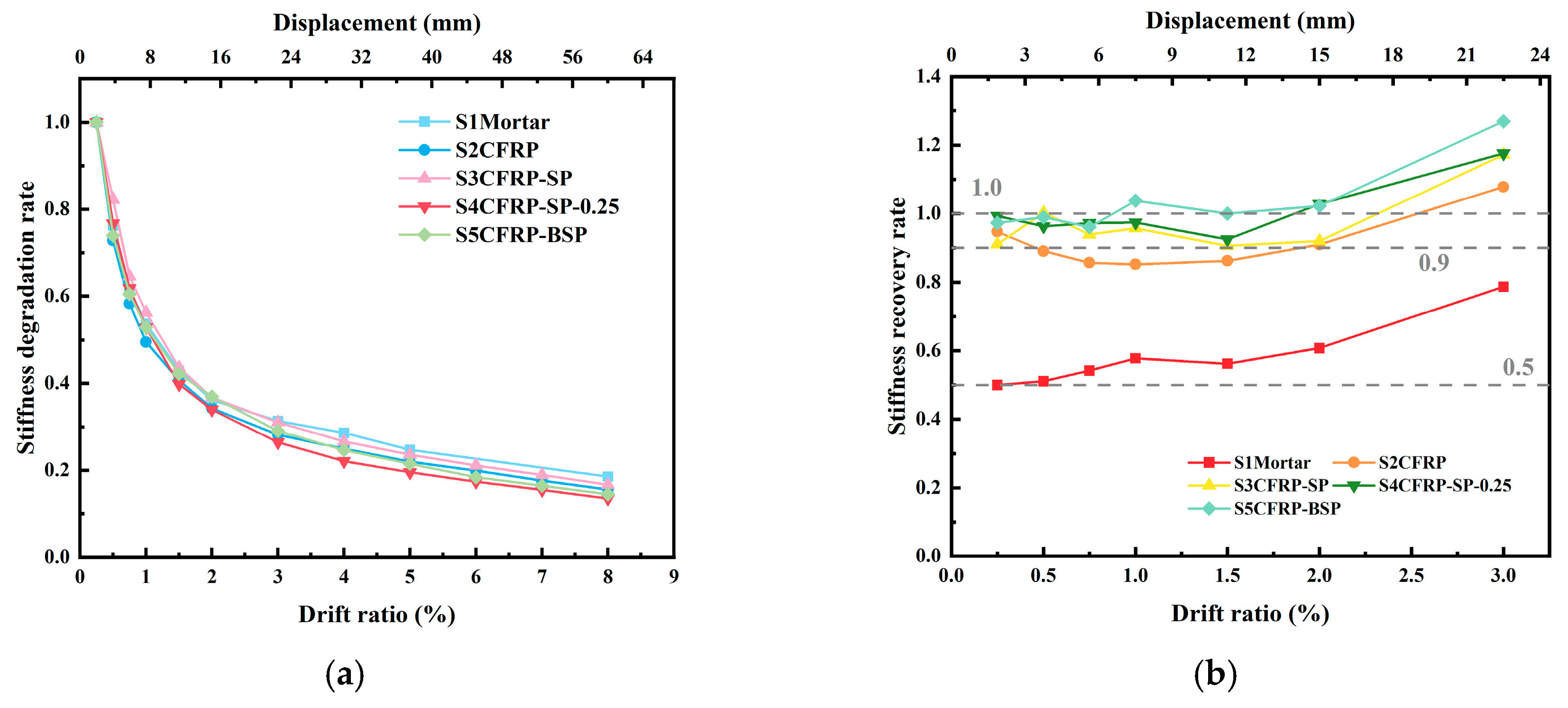 Buildings 15 02189 g006