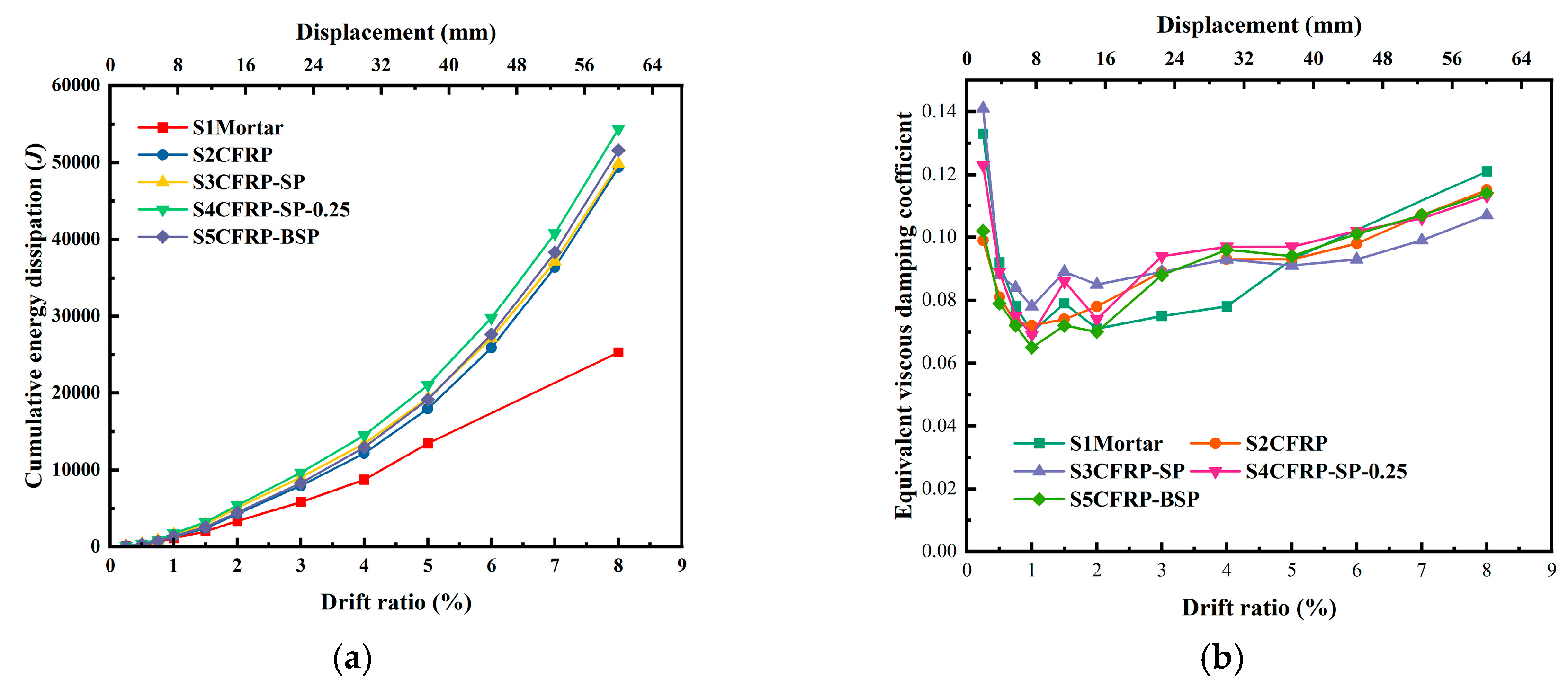 Buildings 15 02189 g007