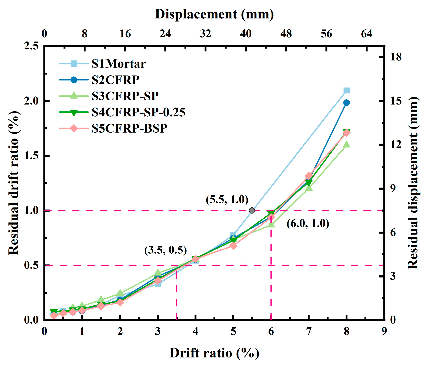 Buildings 15 02189 g008