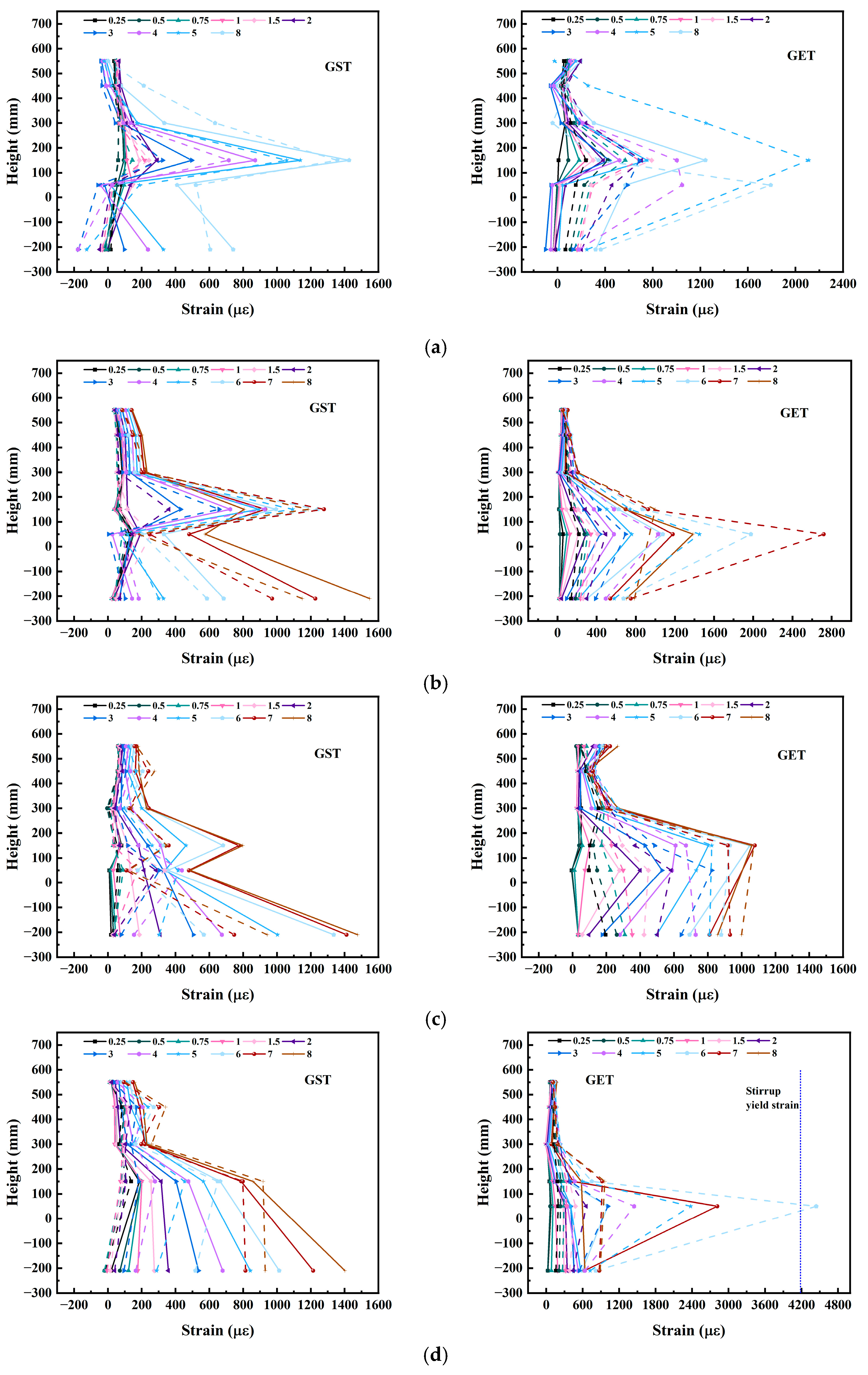 Buildings 15 02189 g011a