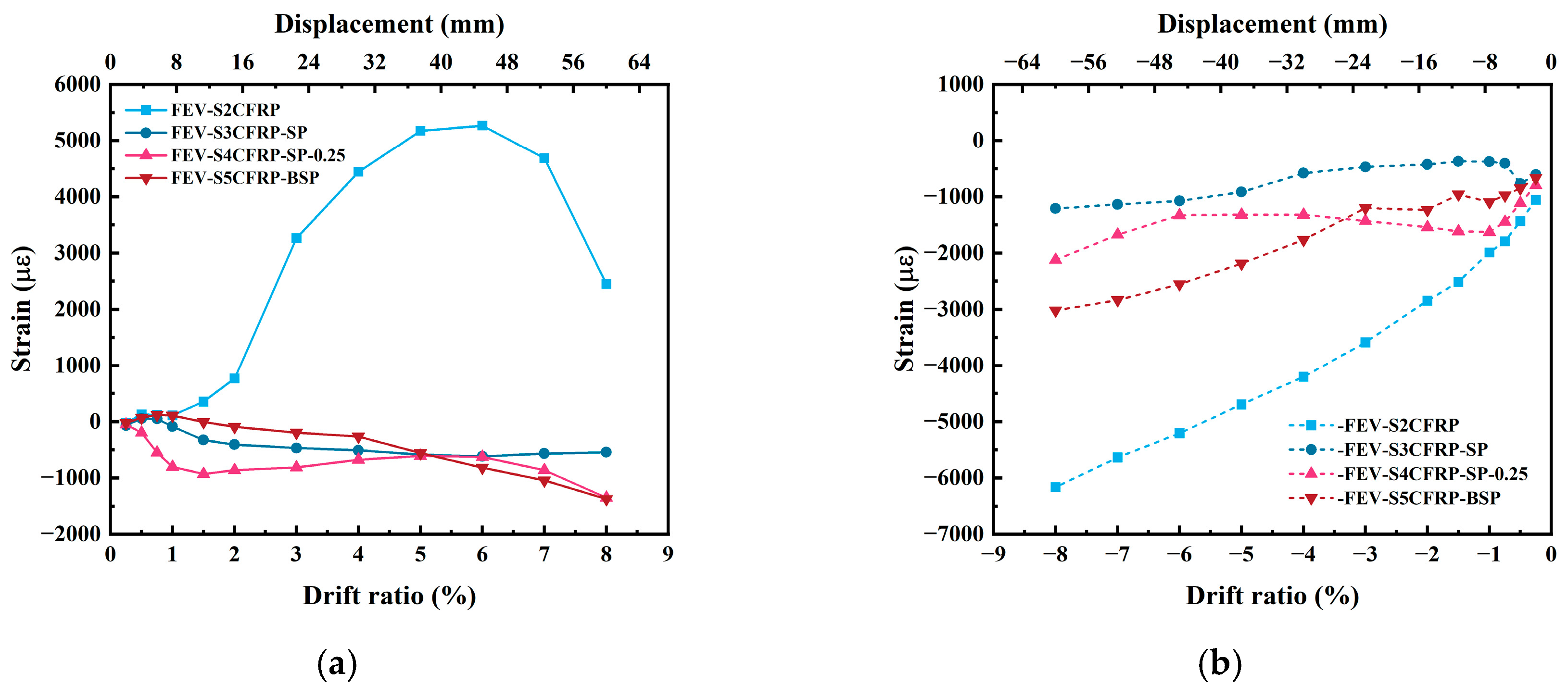 Buildings 15 02189 g013