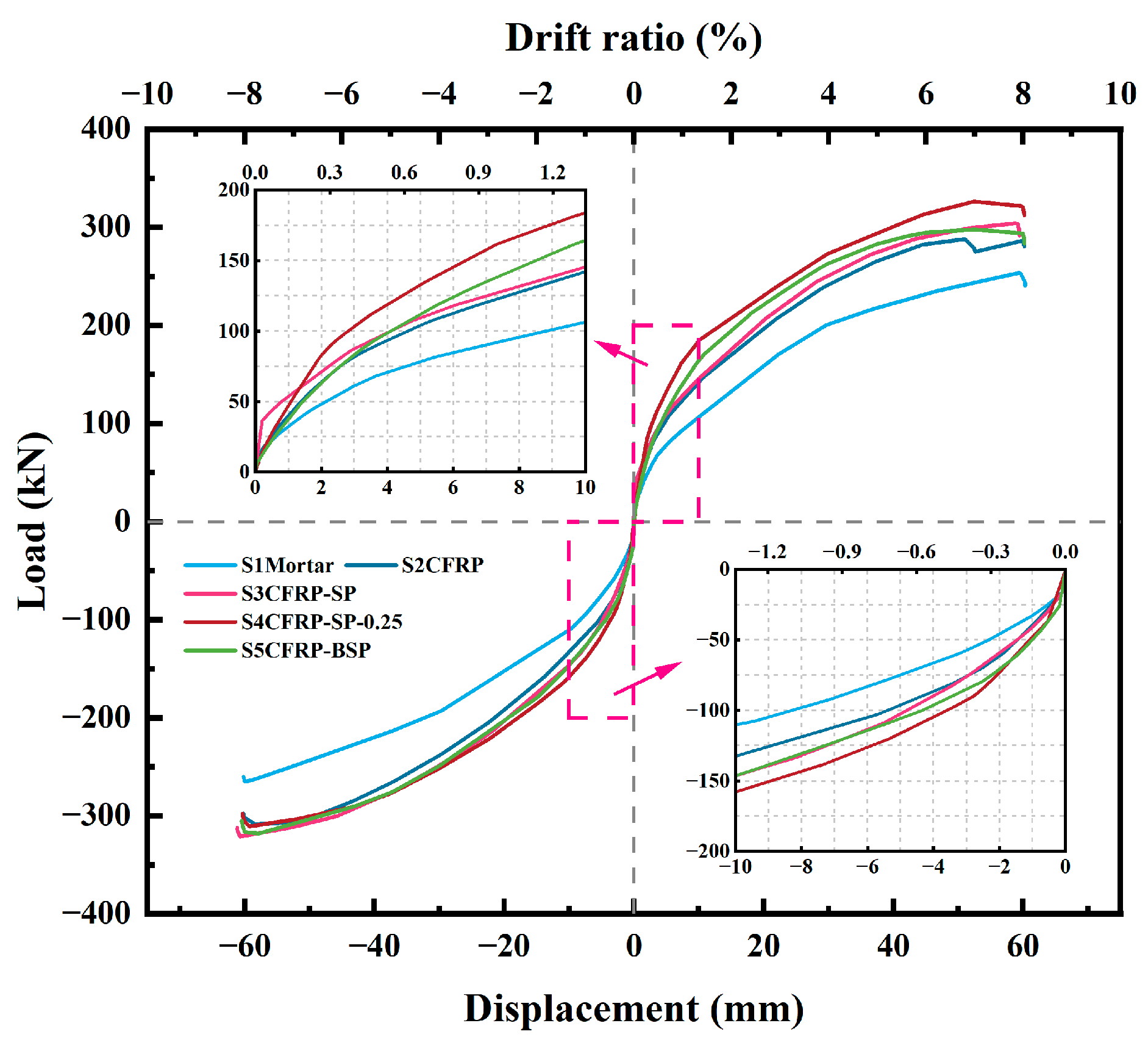 Buildings 15 02189 g014