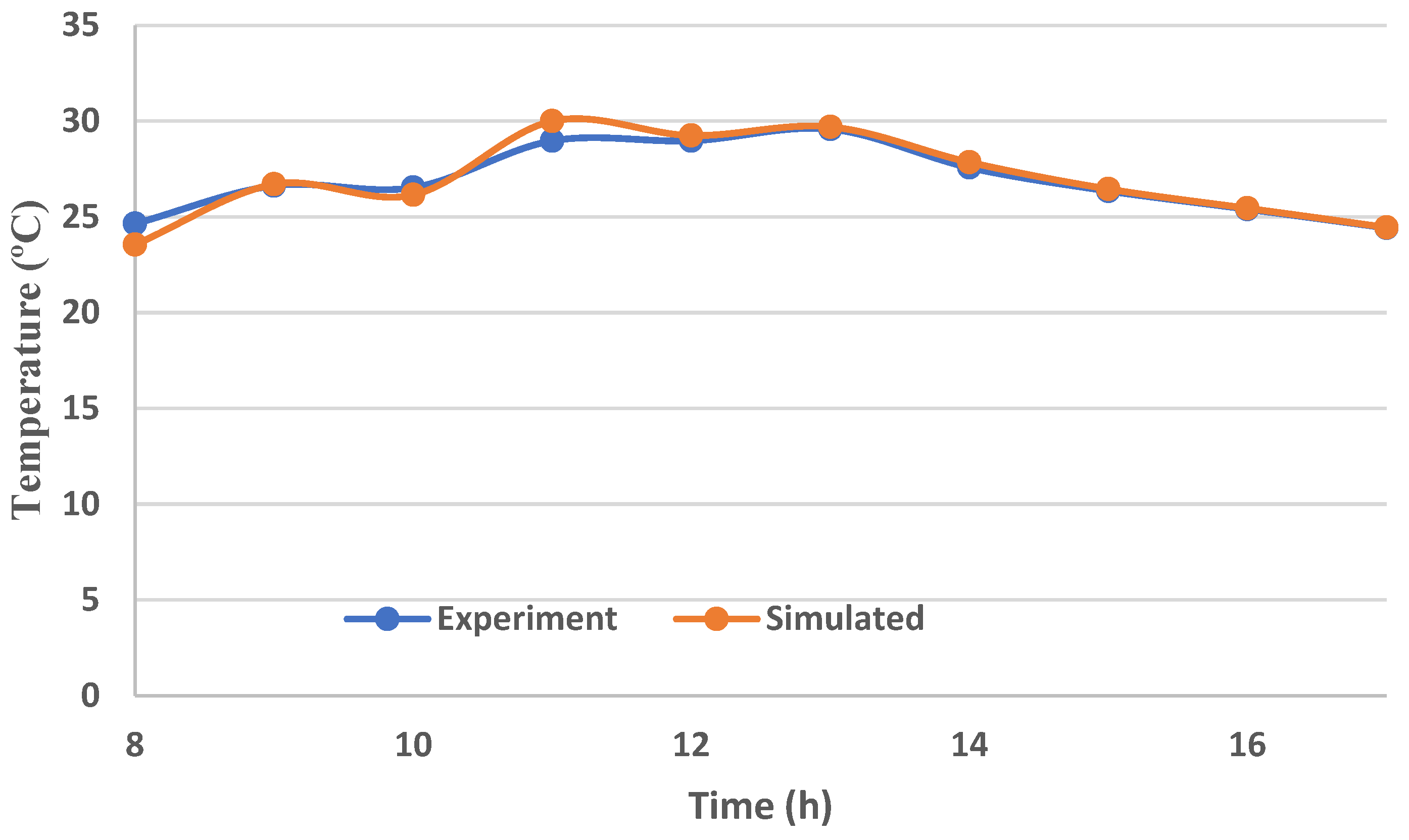 Buildings 15 02190 g007