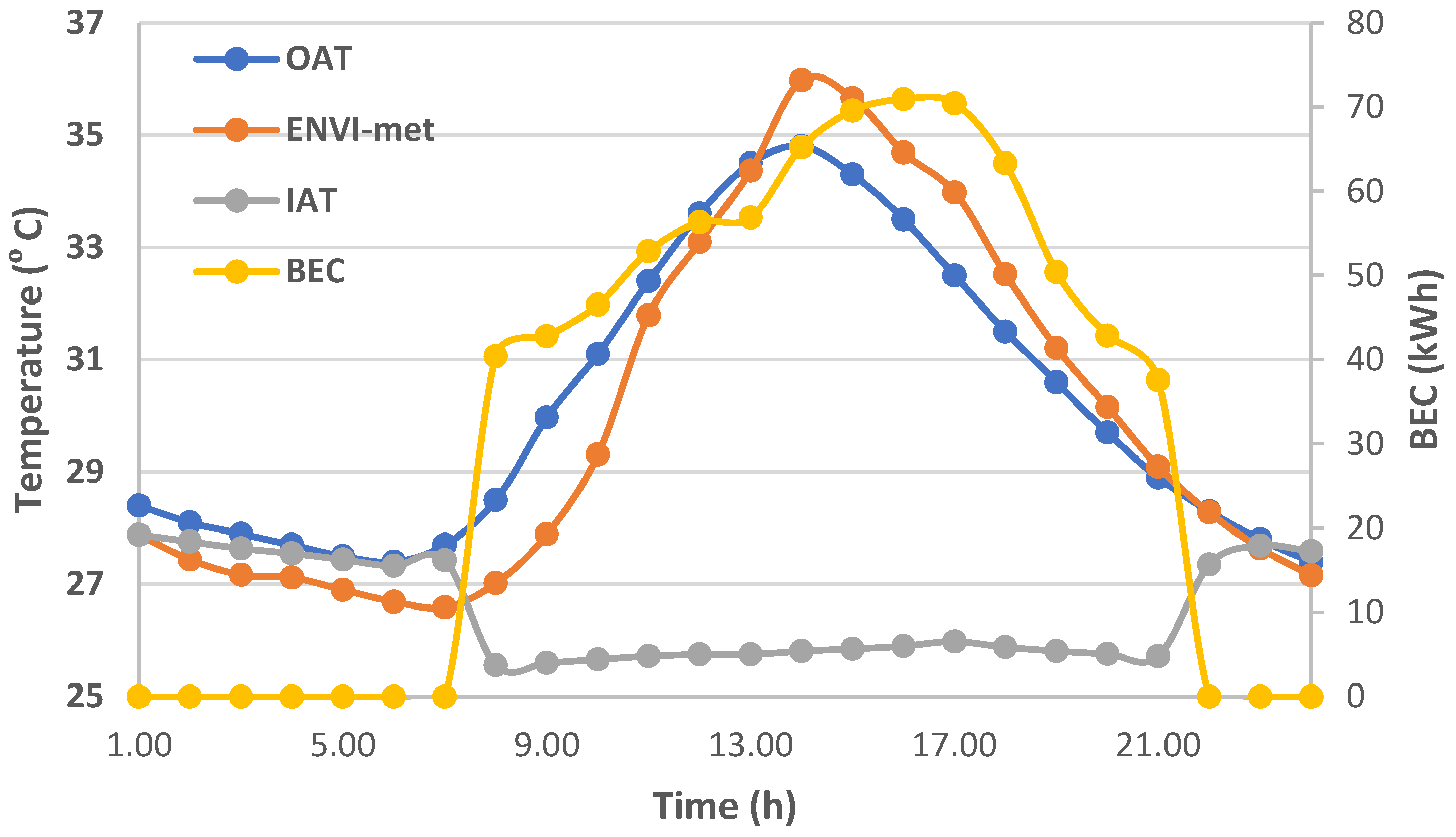 Buildings 15 02190 g009