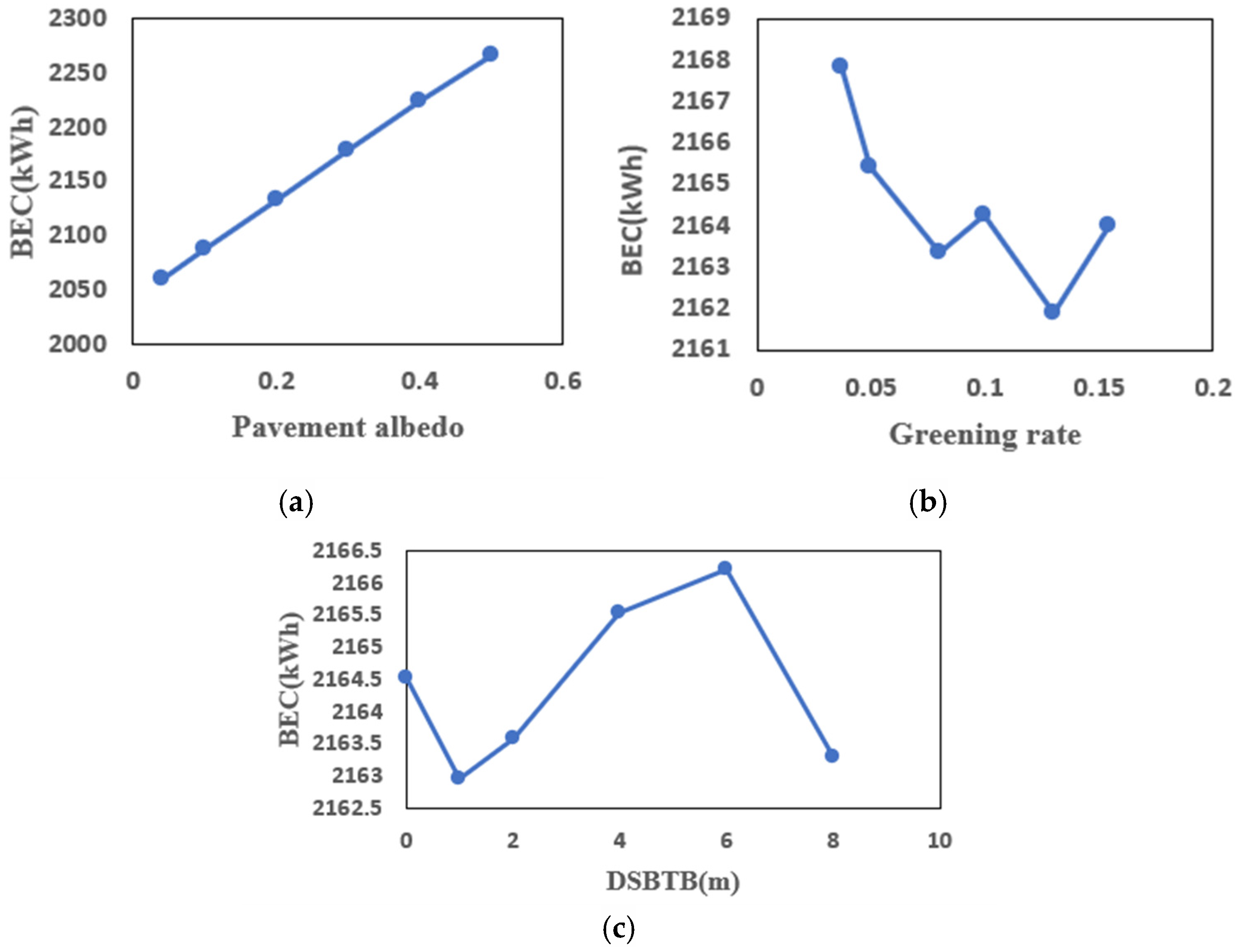 Buildings 15 02190 g014