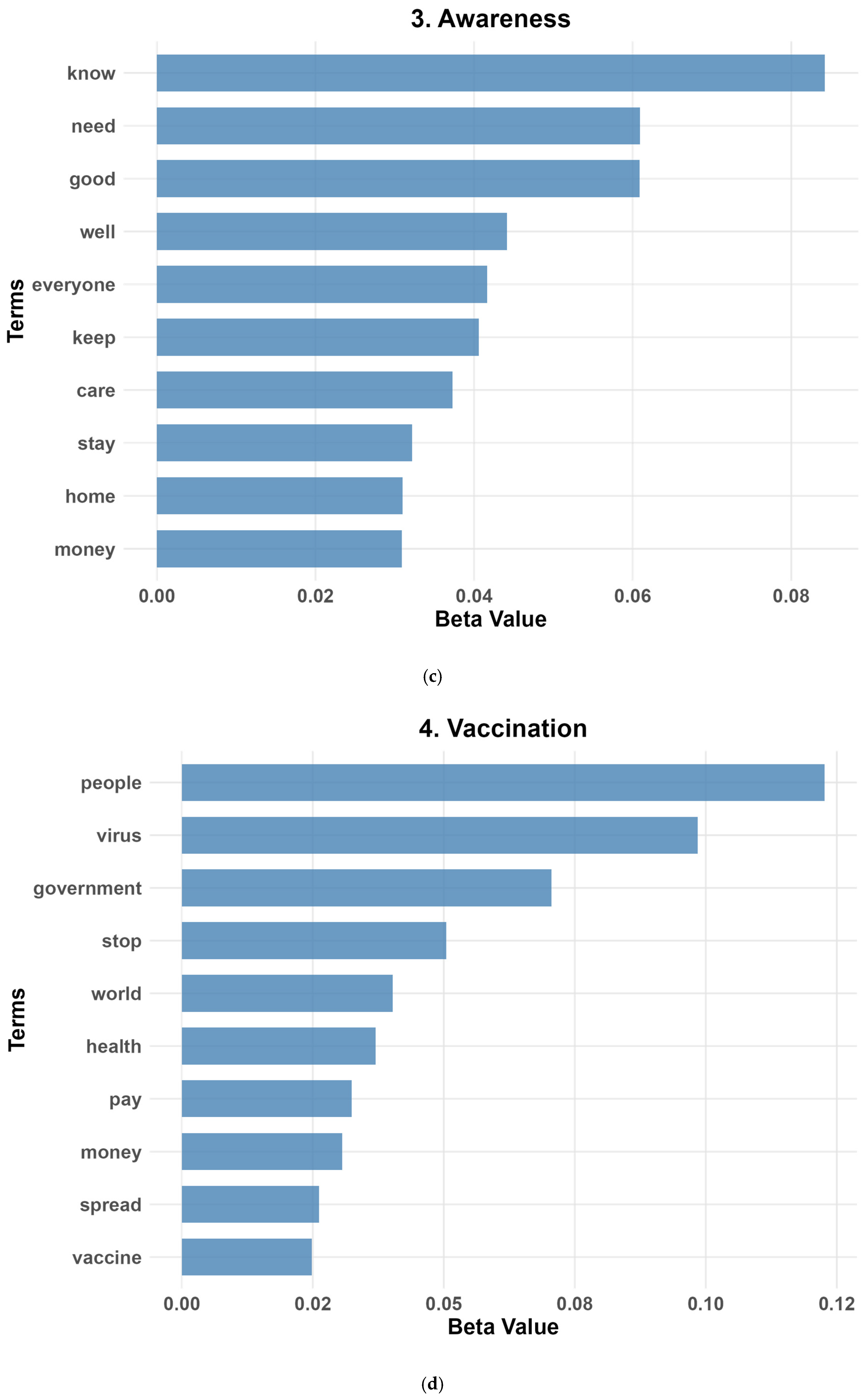 Buildings 15 02191 g005b