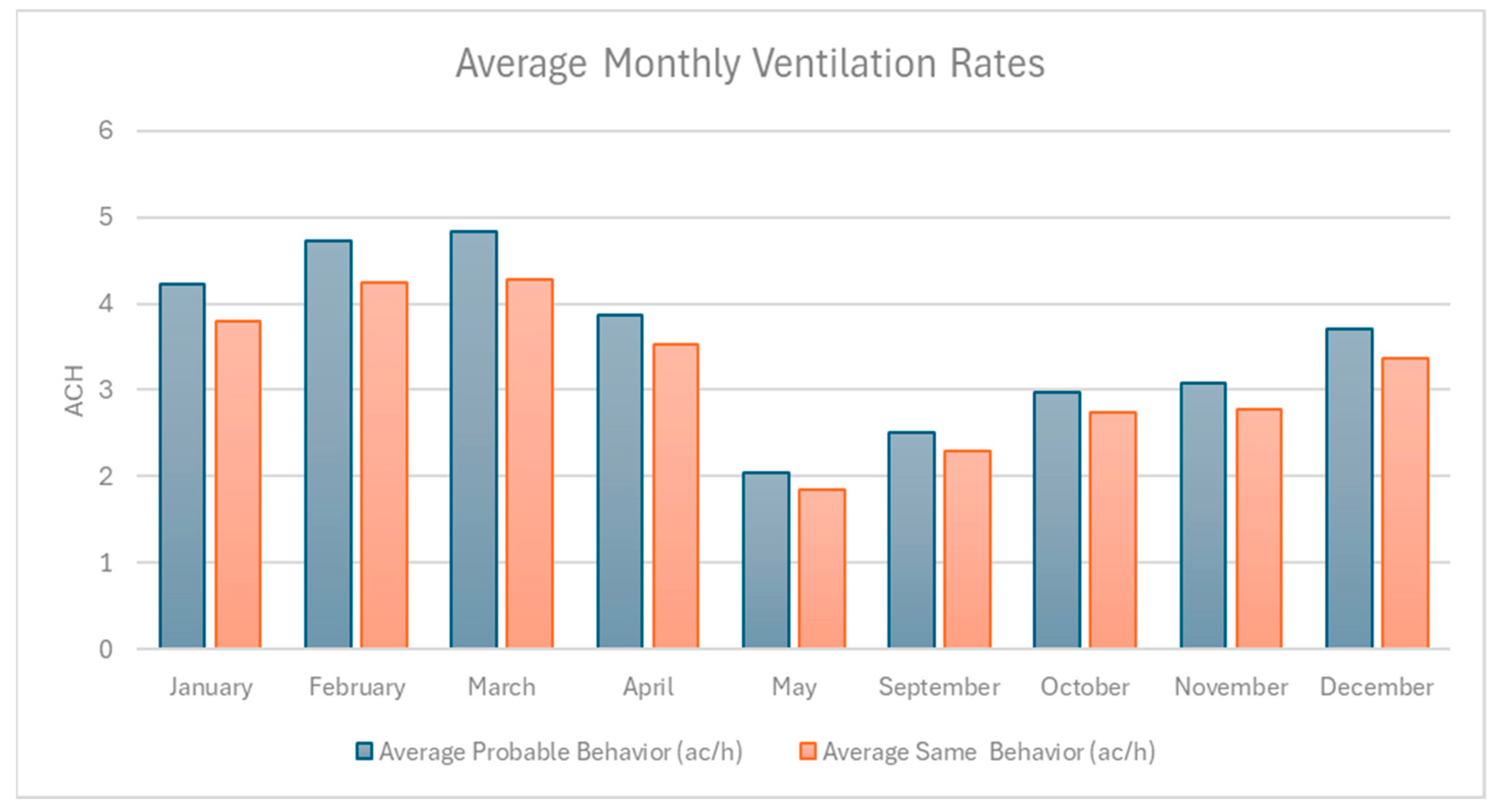 Buildings 15 02193 g003