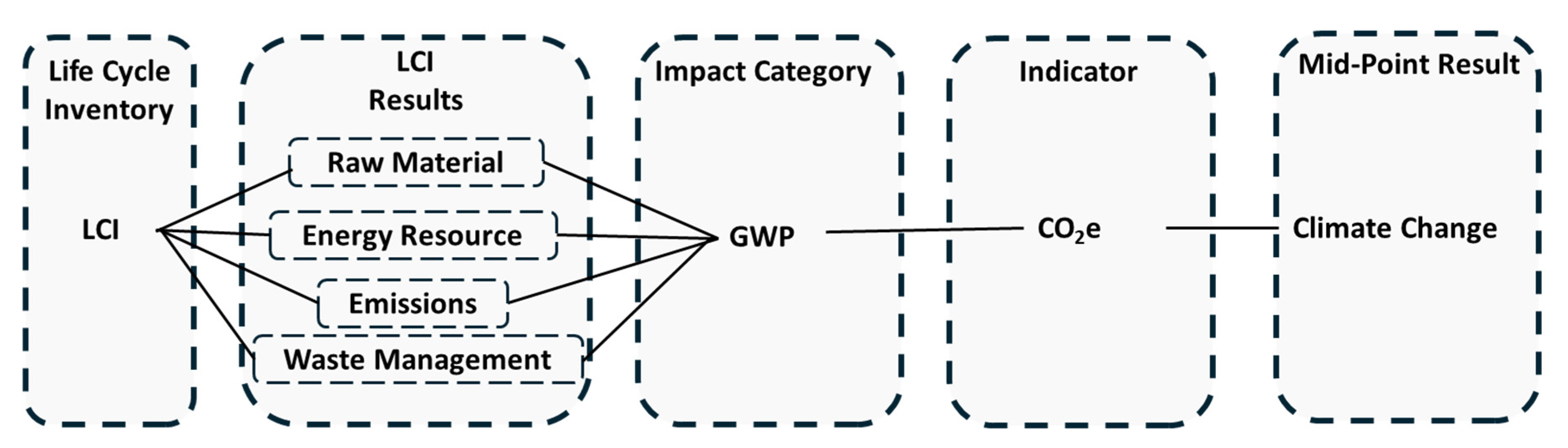 Buildings 15 02195 g005