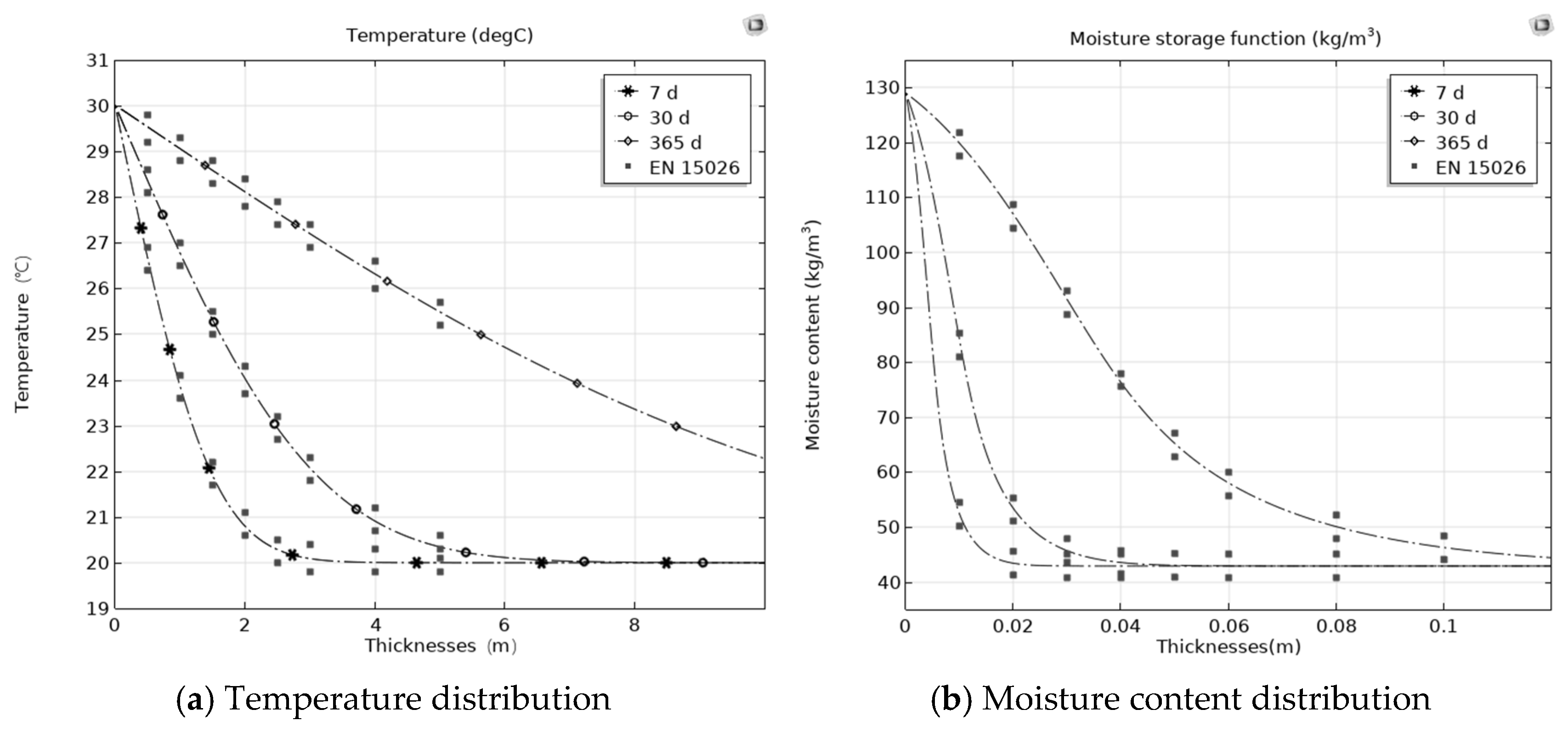 Buildings 15 02197 g004