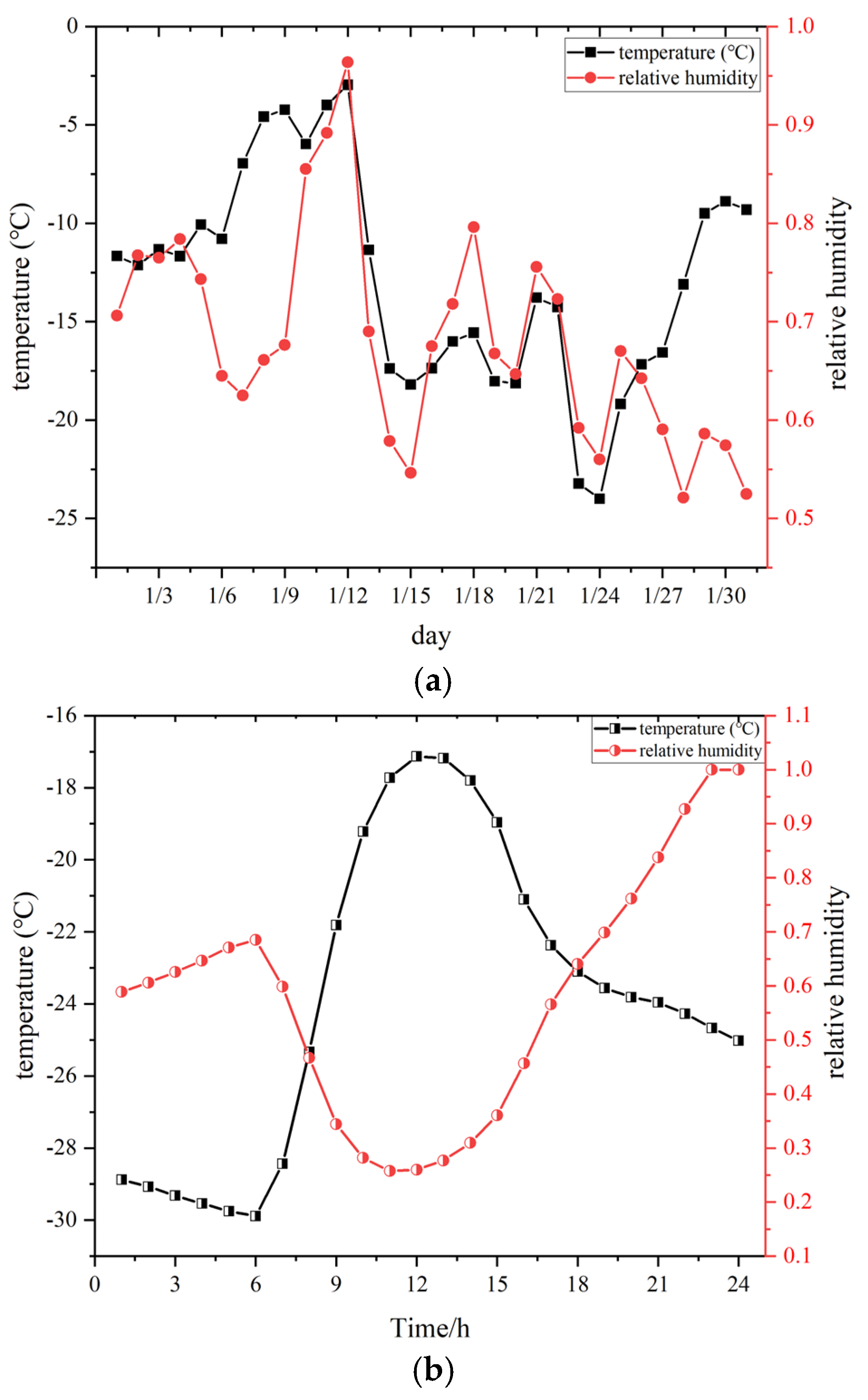 Buildings 15 02197 g007