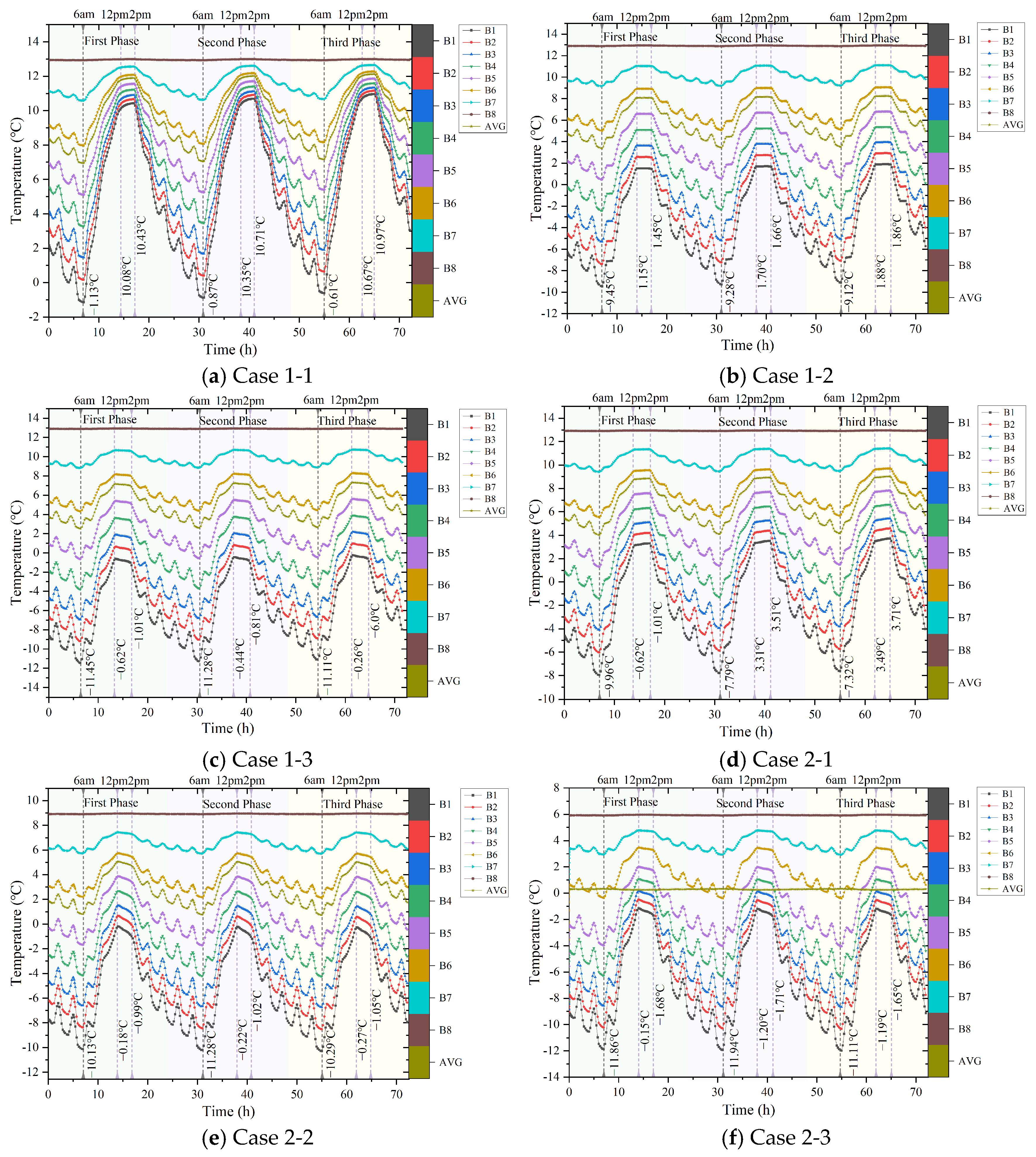 Buildings 15 02197 g009