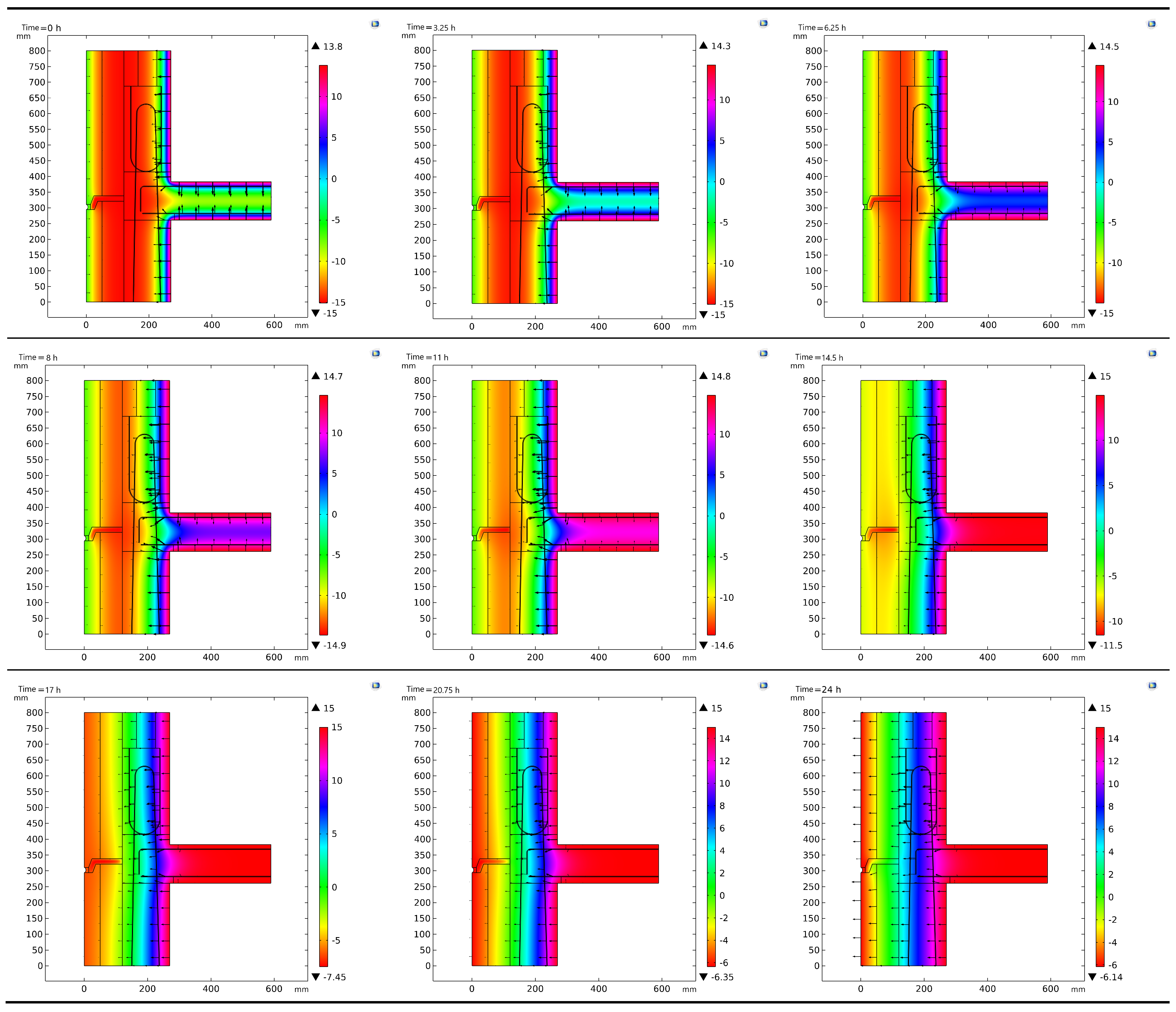 Buildings 15 02197 g010