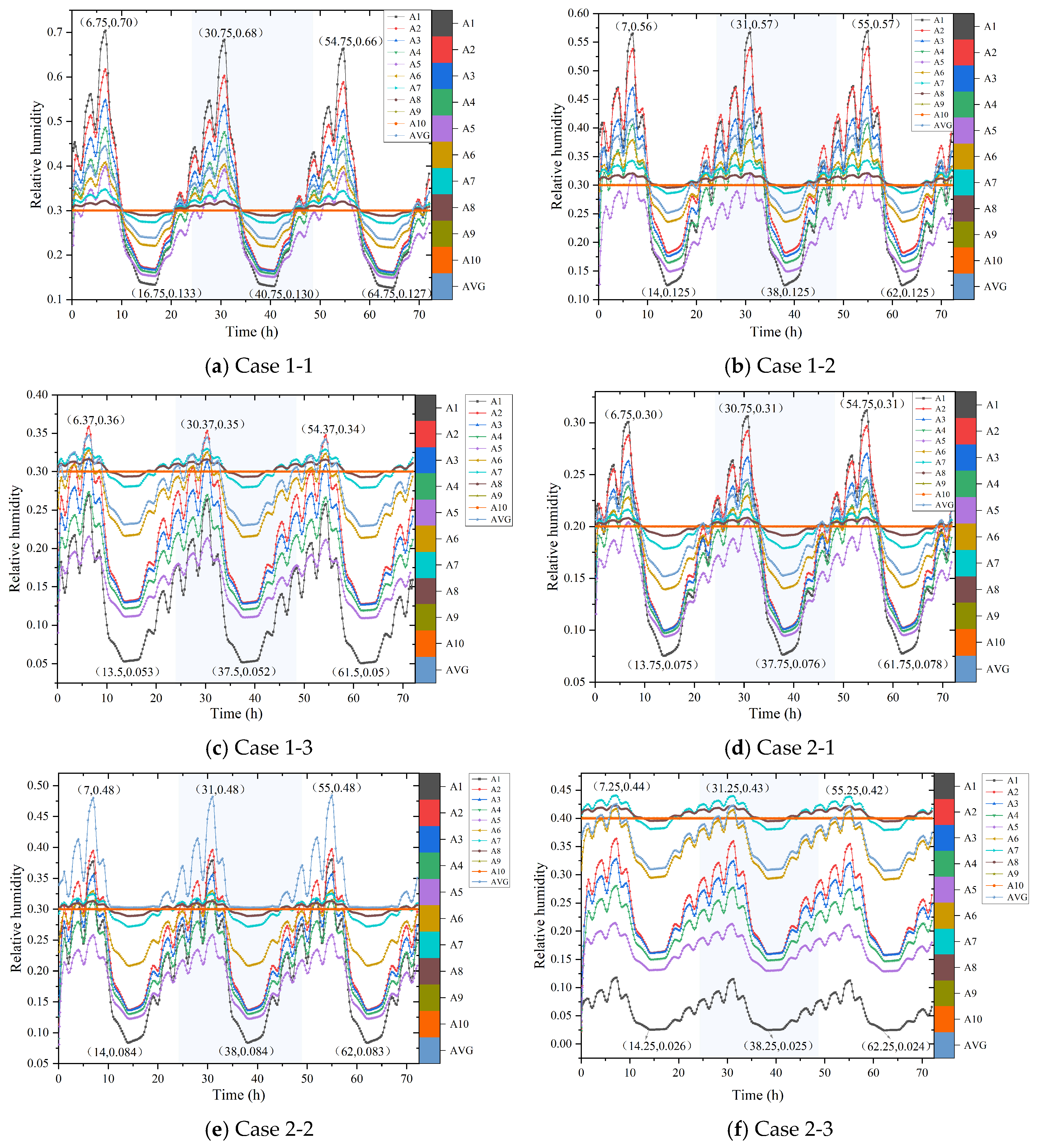 Buildings 15 02197 g011