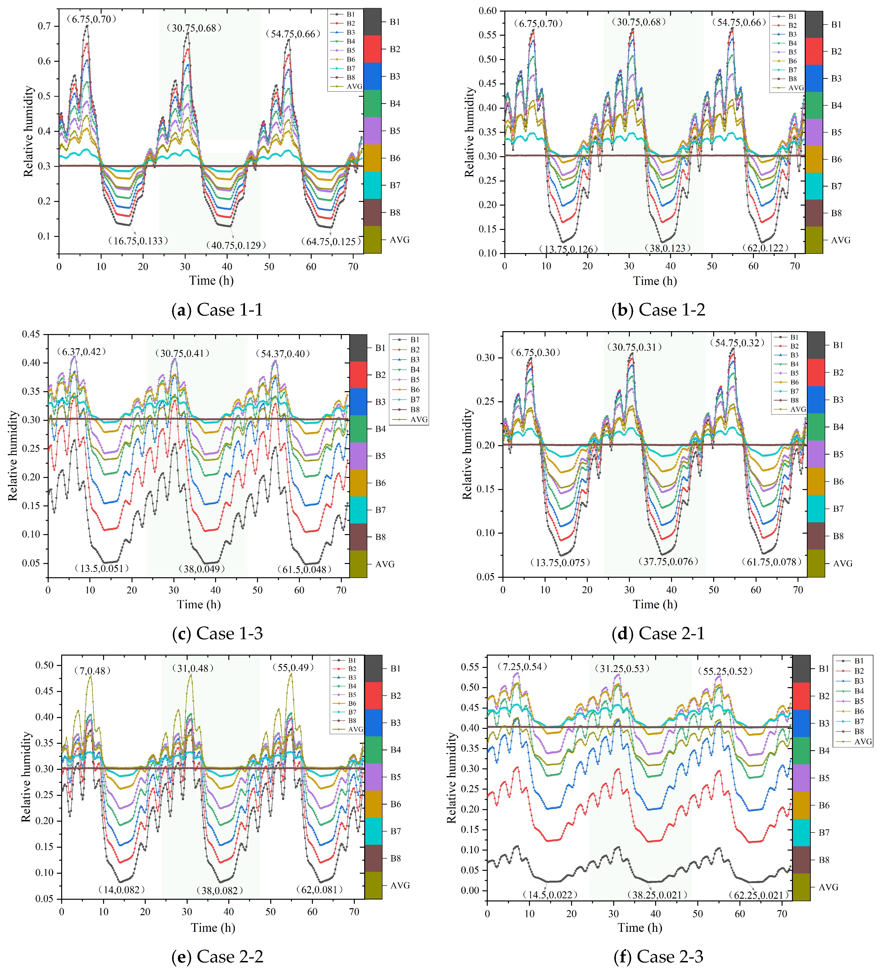 Buildings 15 02197 g012