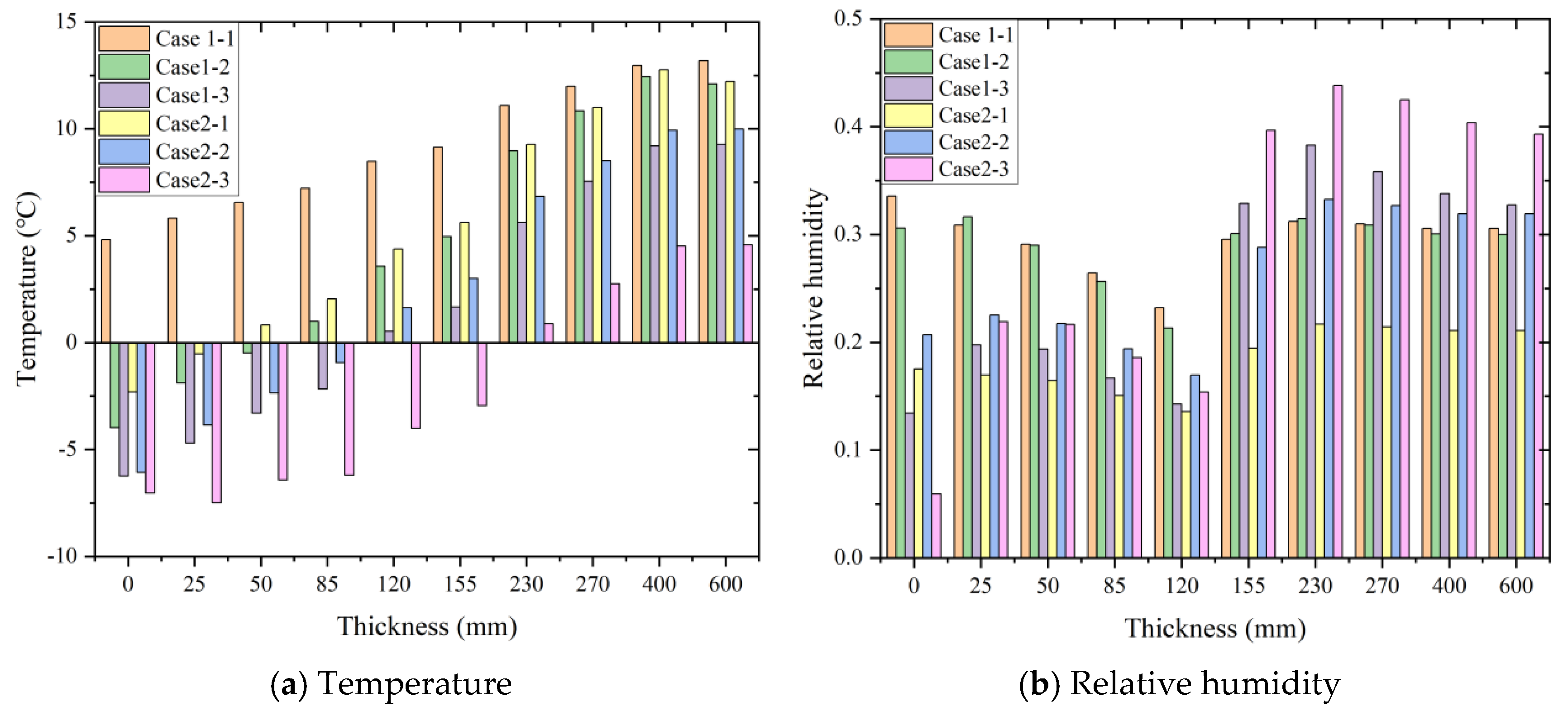 Buildings 15 02197 g014