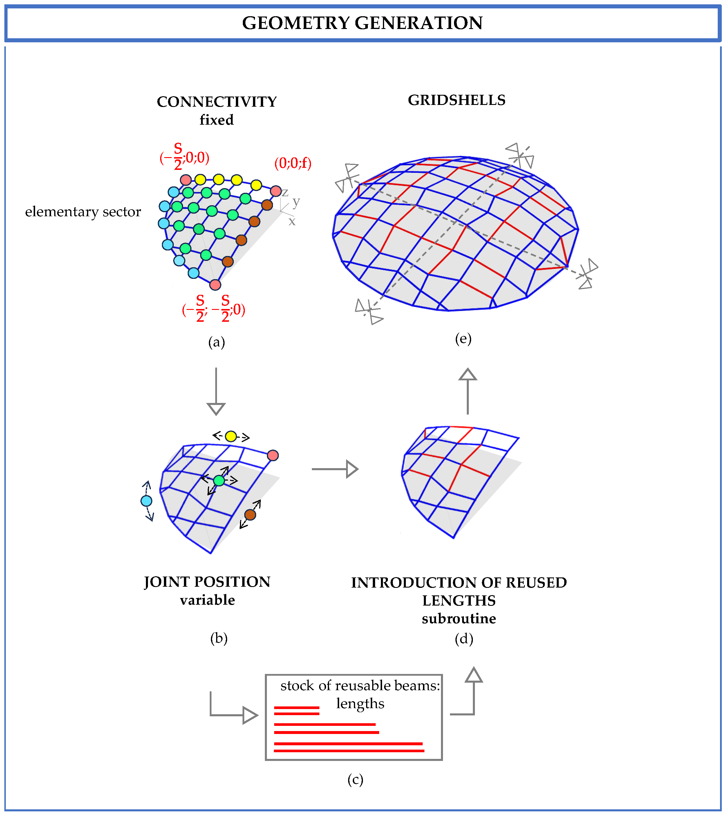 Buildings 15 02198 g002