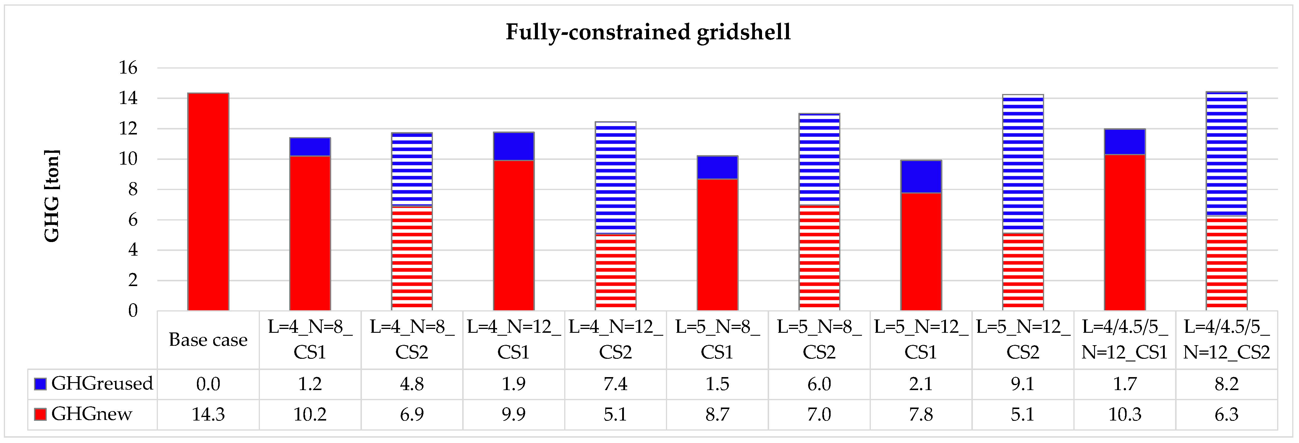 Buildings 15 02198 g007