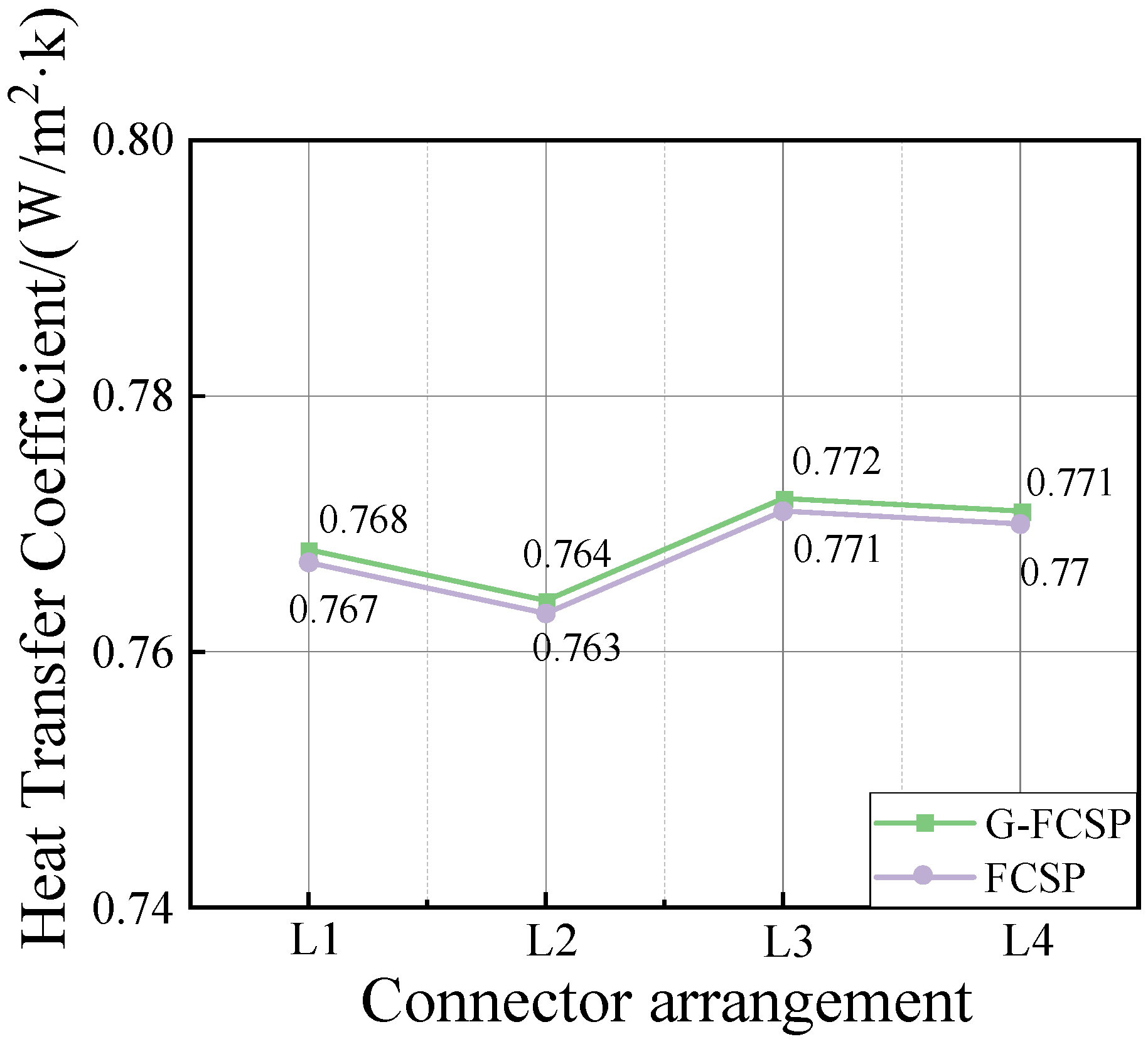 Buildings 15 02199 g012