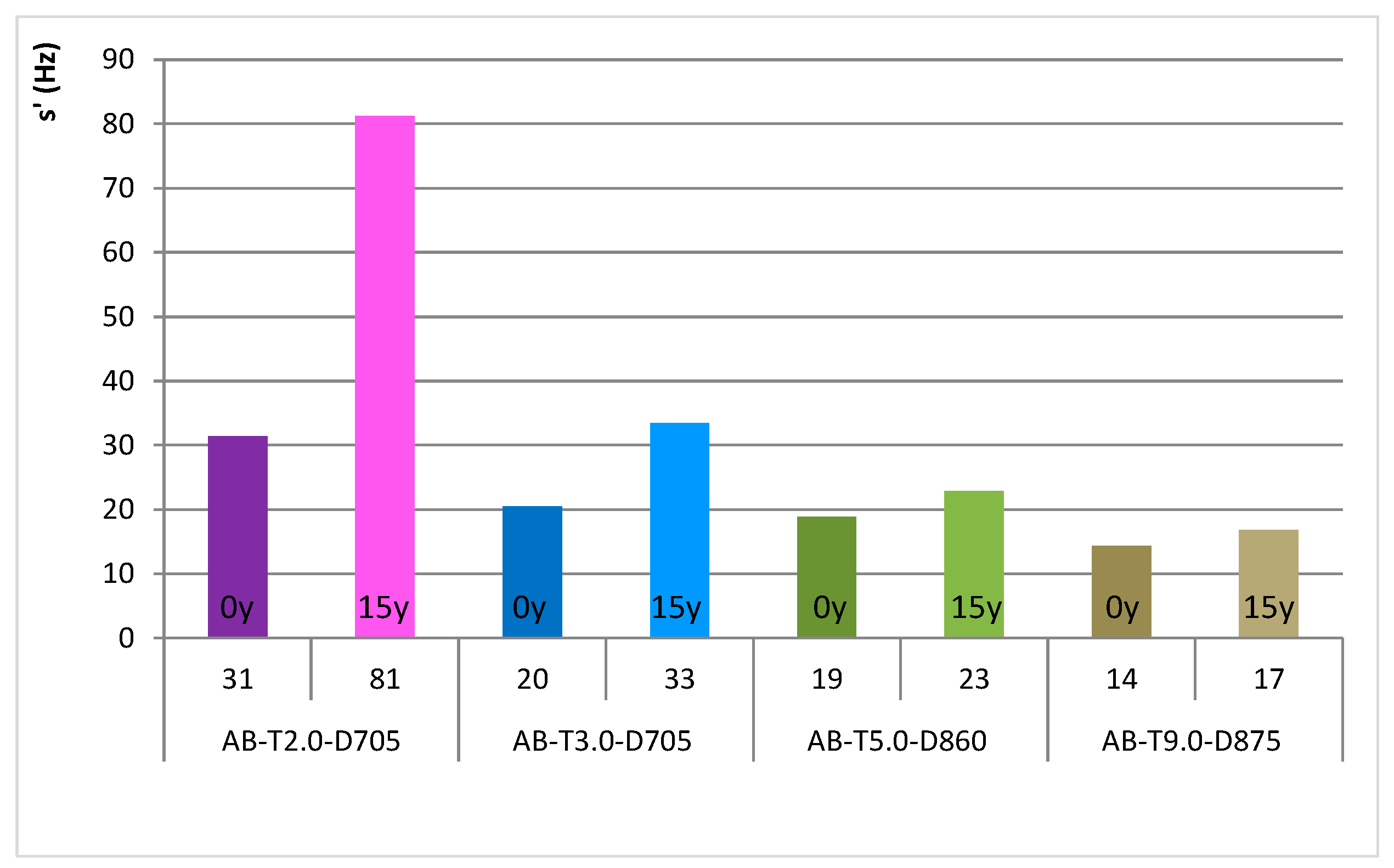 Buildings 15 02200 g005