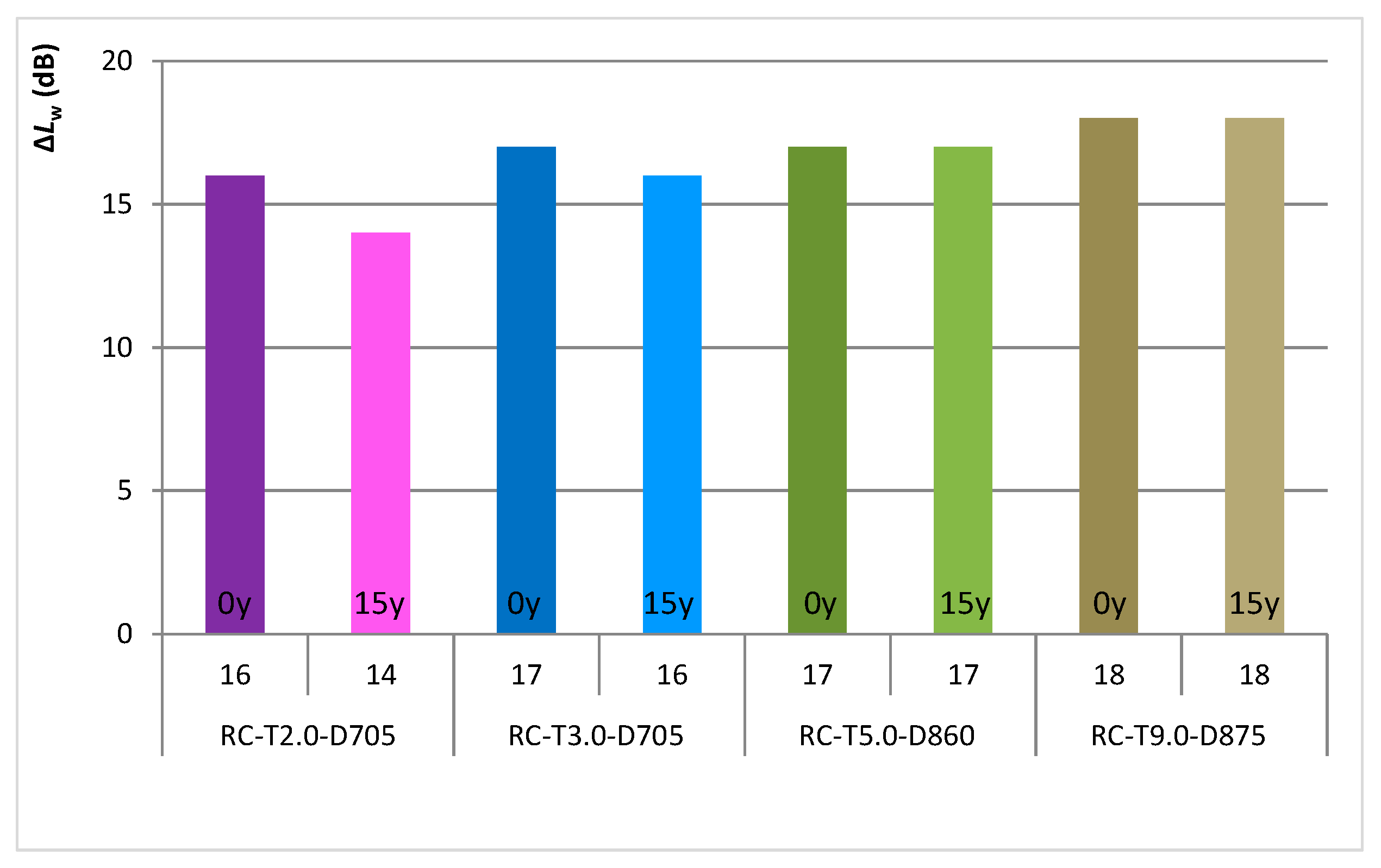 Buildings 15 02200 g007