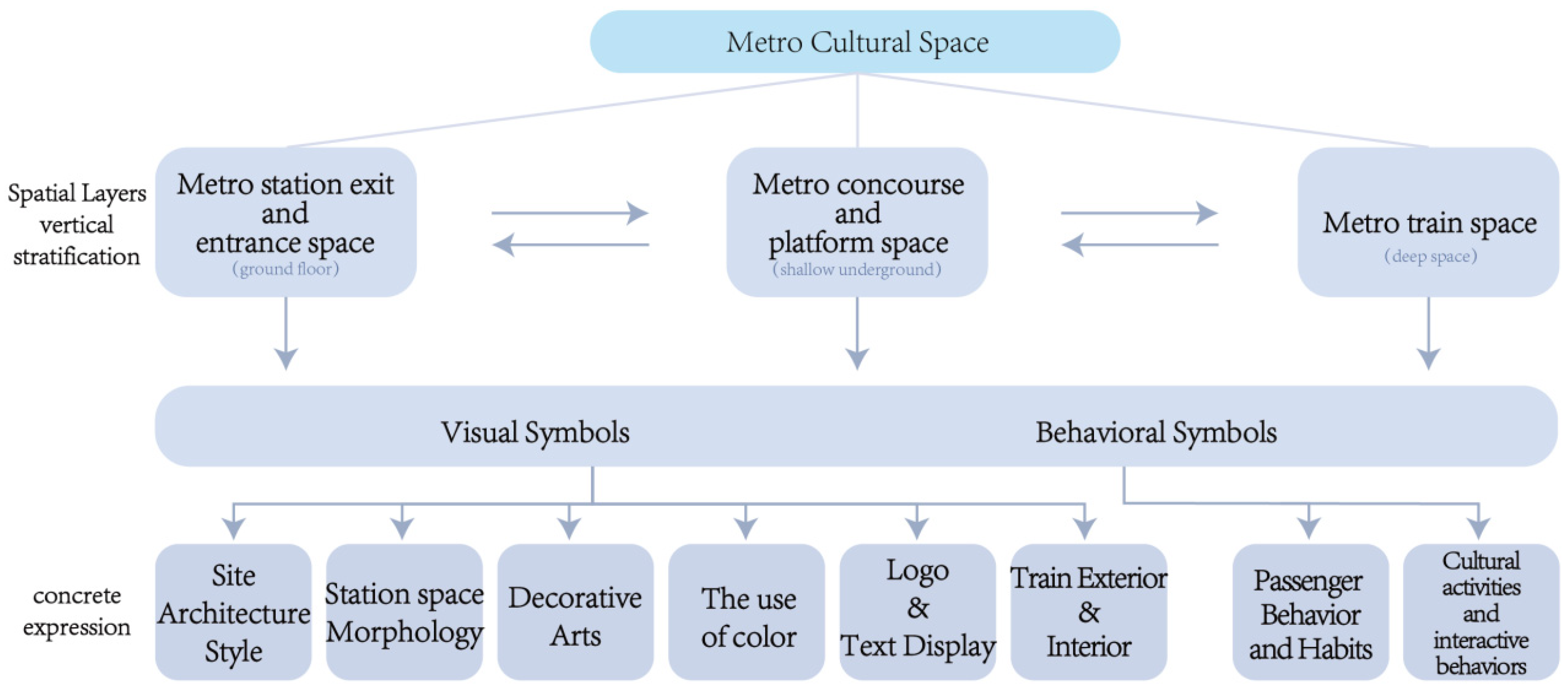Buildings 15 02201 g002