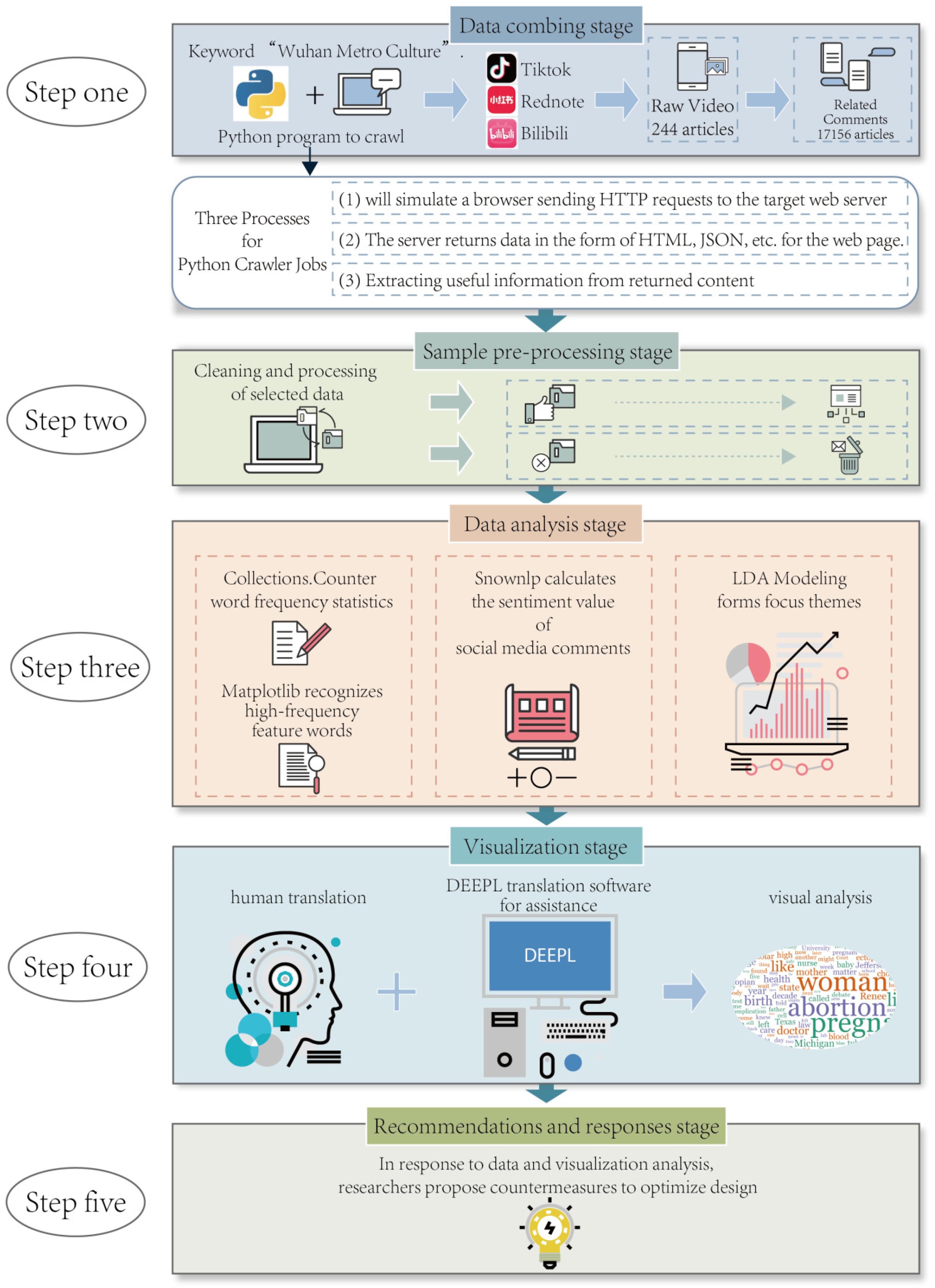 Buildings 15 02201 g005